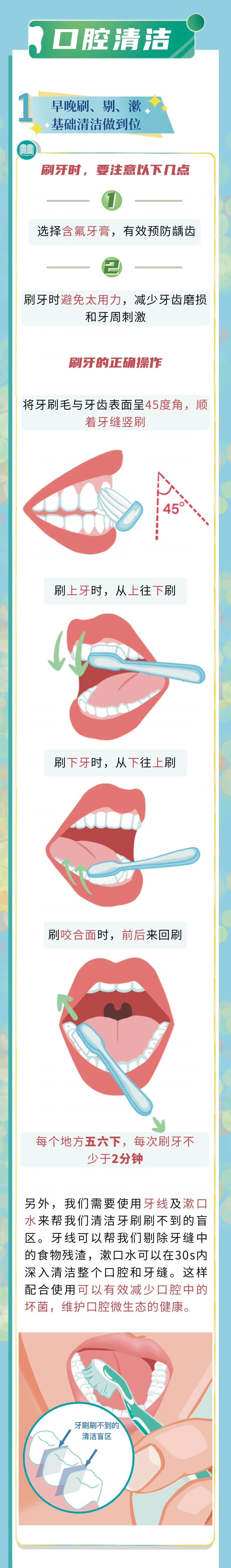 口腔清洁

1. 早晚刷、剔、漱
基础清洁做到位

刷牙时，要注意以下几点：
1. 选择含氟牙膏，有效预防龋齿
2. 刷牙时避免太用力，减少牙齿磨损和牙周刺激

刷牙的正确操作：
将牙刷毛与牙齿表面呈45度角，顺着牙缝竖刷
刷上牙时，从上往下刷
刷下牙时，从下往上刷
刷咬合面时，前后来回刷

每个地方五六下，每次刷牙不少于2分钟

另外，我们需要使用牙线及漱口水来帮我们清洁牙刷不到的盲区。牙线可以帮我们剔除牙缝中的食物残渣，漱口水可以在30秒内深入清洁整个口腔和牙缝。这样配合使用可以有效减少口腔中的坏菌，维护口腔微生态的健康。