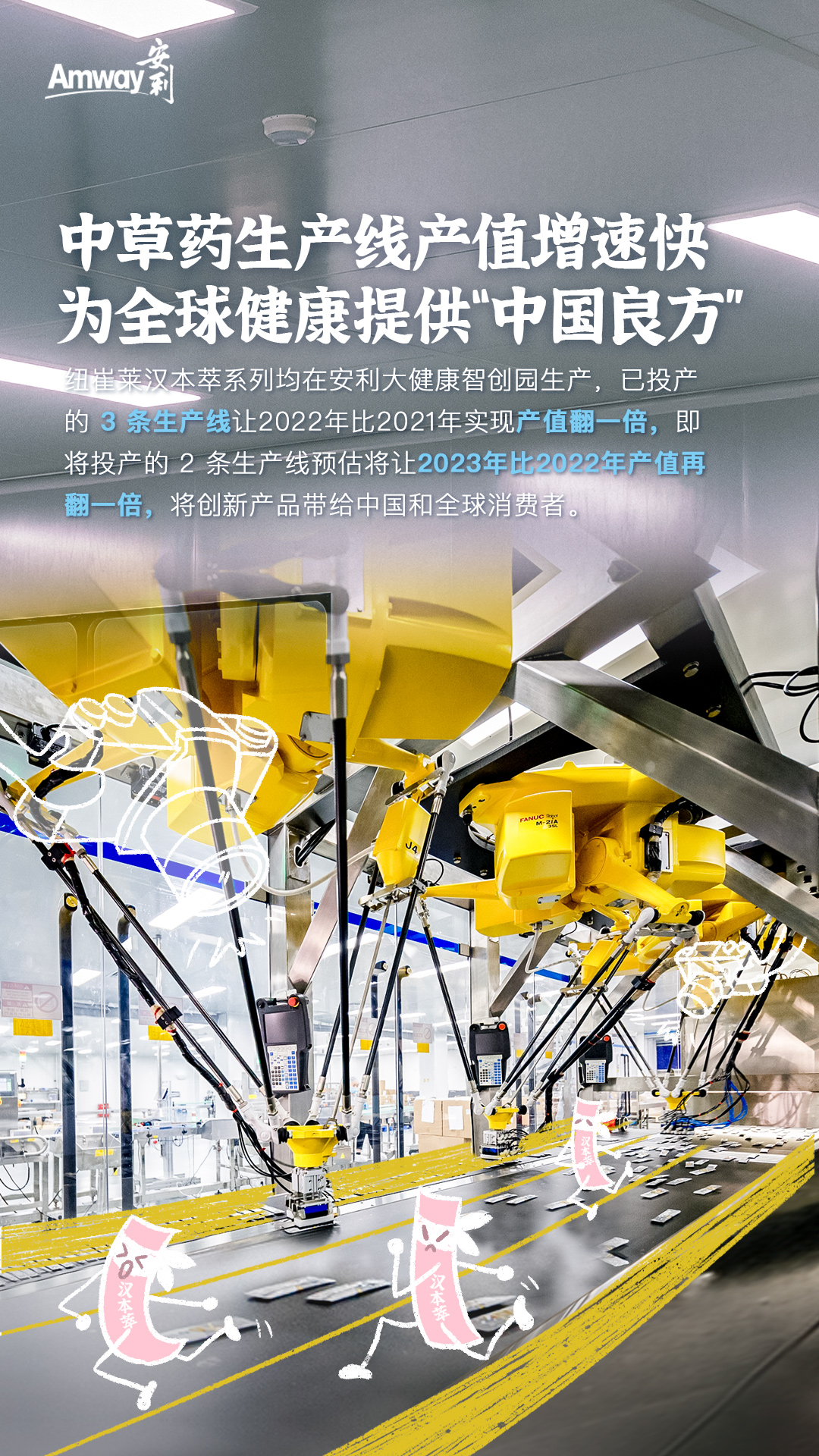 Amway 安利
 中草药生产线产值增速快 为全球健康提供“中国良方”
 纽崔莱汉本萃系列均在安利大健康智创园生产，已投产的3条生产线让2022年比2021年实现产值翻一倍，即将投产的2条生产线预估将让2023年比2022年产值再翻一倍，将创新产品带给中国和全球消费者。