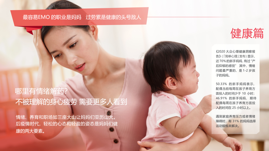 最容易EMO的职业是妈妈 过劳累是健康的头号敌人
 健康篇
 《2020大众心理健康洞察报告》（[简单心理]发布）显示，近70%的新手妈妈，有过“产后抑郁的感觉”，其中，情绪问题最严重的，是1-2岁孩子的妈妈。
 50.33%的新手妈妈表示，配偶当前每周在孩子养育方面投入的时间少于10小时；46.91%的新手妈妈，期待配偶每周在孩子养育方面投入的时间在25小时以上。
 遇到家庭养育压力或者情绪障碍时，有31%的妈妈选择运动锻炼来解决。
 哪里有情绪解药？
 不被理解的身心疲劳 需要更多人看到
 情绪、养育和职场如三座大山让妈妈们亚历山大。后疫情时代，轻松的心态和轻盈的姿态是妈妈们健康的两大要素。