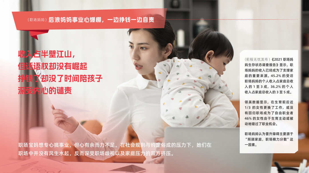 （职场妈妈）后浪妈妈事业心爆棚，一边挣钱一边自责
 收入占半壁江山，但话语权却没有崛起
 挣钱了却没了时间陪孩子
 深受内心的谴责
 职场宝妈想专心搞事业，但心有余而力不足。在社会规则与约定俗成的压力下，她们在职场中并没有风生水起，反而深受职场歧视以及家庭压力的双方挤压。
 （前程无忧发布）《2021 职场妈妈生存状态调查报告》显示，职场妈妈的收入已经成为了支撑家庭的重要来源。45.2% 的受访职场妈妈的个人收入占家庭总收入的 1 至 3 成，36.2% 的个人收入占家庭总收入的 3 至 5 成。
 领英数据显示，在生育前后近 1/3 的女性更换了工作，或没有回归职场成为了自由职业者 46% 的女性由于生育主动或被动地错过了职业机会。
 职场妈妈认为晋升障碍主要源于“照顾家庭，职场精力分散”这一因素。
