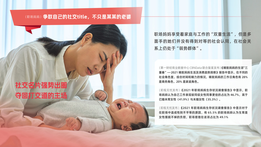 职场妈妈
 争取自己的社交title，不只是某某的老婆
 社交名片强势出圈
 夺回打交道的主场
 职场妈妈享受着家庭与工作的“双重生活”，但是多面手的她们并没有得到对等的社会认同，在社会关系上仍处于“弱势群体”。
 （第一财经商业数据中心 CBNData 联合复星发布《精致妈妈的生活”三要素——2021 精致妈妈生活及消费趋势洞察》报告中显示，在不同的社会角色里，综合时间和精力的情况，精致妈妈的工作日角色有 28% 是商务角色，20% 是家庭角色。
 （前程无忧发布）《2021 年职场妈妈生存状况调查报告》中显示，职场妈妈认为自己工作表现较同级女性同事更佳的比例为 46.7%，高于已婚未育女性（41.9%）与未婚女性（35.3%）。
 （前程无忧发布《2021 年职场妈妈生存状况调查报告》中显示对于在职场中造成性别不平等的原因，有 65.5% 的职场妈妈认为生育是女性摆脱不掉的负担，职场爸爸在该项占比为为 49.1%。