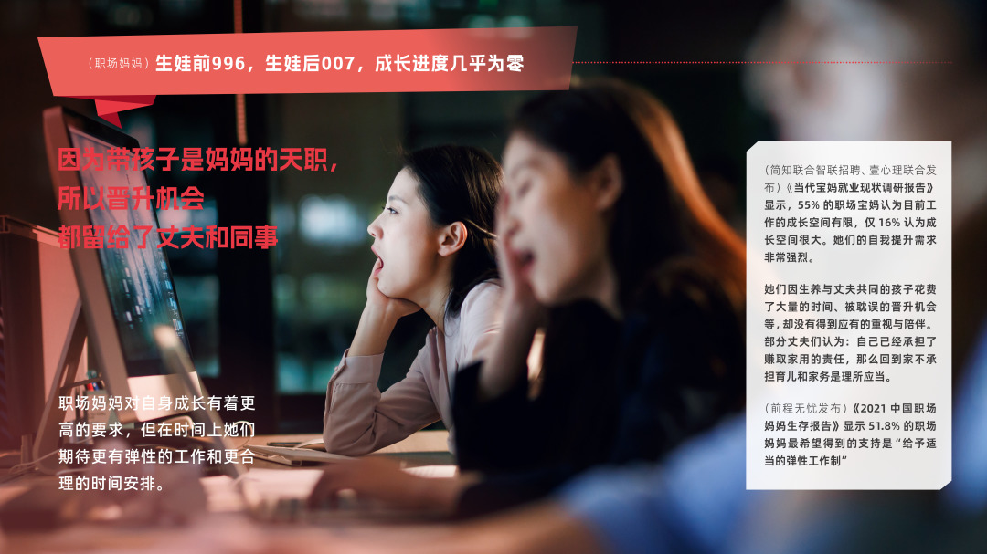 （职场妈妈）生娃前996，生娃后007，成长进度几乎为零
 因为带孩子是妈妈的天职，所以晋升机会都留给了丈夫和同事
 职场妈妈对自身成长有着更高的要求，但在时间上她们期待更有弹性的工作和更合理的时间安排。
 （简知联合智联招聘、壹心理联合发布）《当代宝妈就业现状调研报告》显示，55% 的职场宝妈认为目前工作的成长空间有限，仅 16% 认为成长空间很大。她们的自我提升需求非常强烈。
 她们因生养与丈夫共同的孩子花费了大量的时间、被耽误的晋升机会等，却没有得到应有的重视与陪伴。部分丈夫们认为：自己已经承担了赚取家用的责任，那么回到家不承担育儿和家务是理所应当。
 （前程无忧发布）《2021 中国职场妈妈生存报告》显示 51.8% 的职场妈妈最希望得到的支持是“给予适当的弹性工作制”