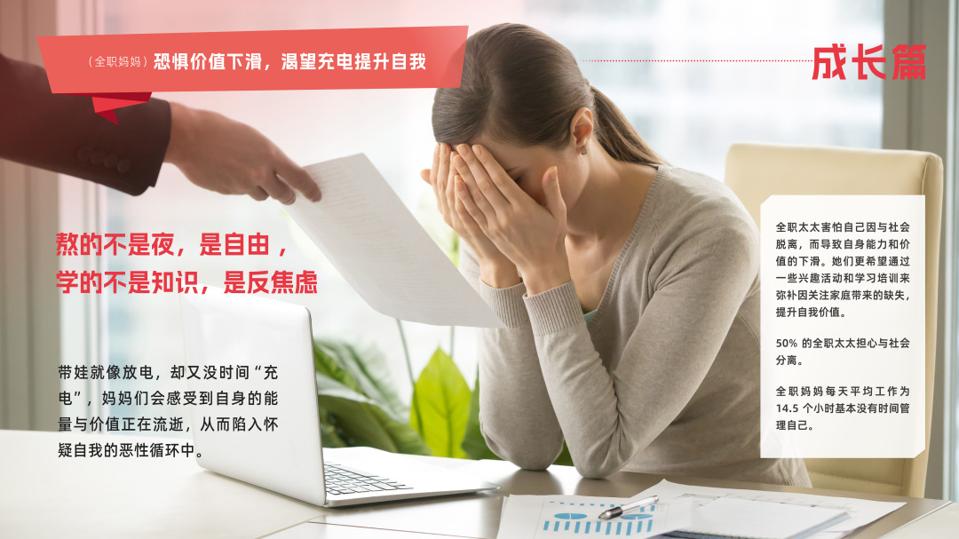成长篇
 （全职妈妈）恐惧价值下滑，渴望充电提升自我
 熬的不是夜，是自由，学的不是知识，是反焦虑
 带娃就像放电，却又没时间“充电”，妈妈们会感受到自身的能量与价值正在流逝，从而陷入怀疑自我的恶性循环中。
 全职太太害怕自己因与社会脱离，而导致自身能力和价值的下滑。她们更希望通过一些兴趣活动和学习培训来弥补因关注家庭带来的缺失，提升自我价值。
 50% 的全职太太担心与社会分离。
 全职妈妈每天平均工作为14.5个小时基本没有时间管理自己。