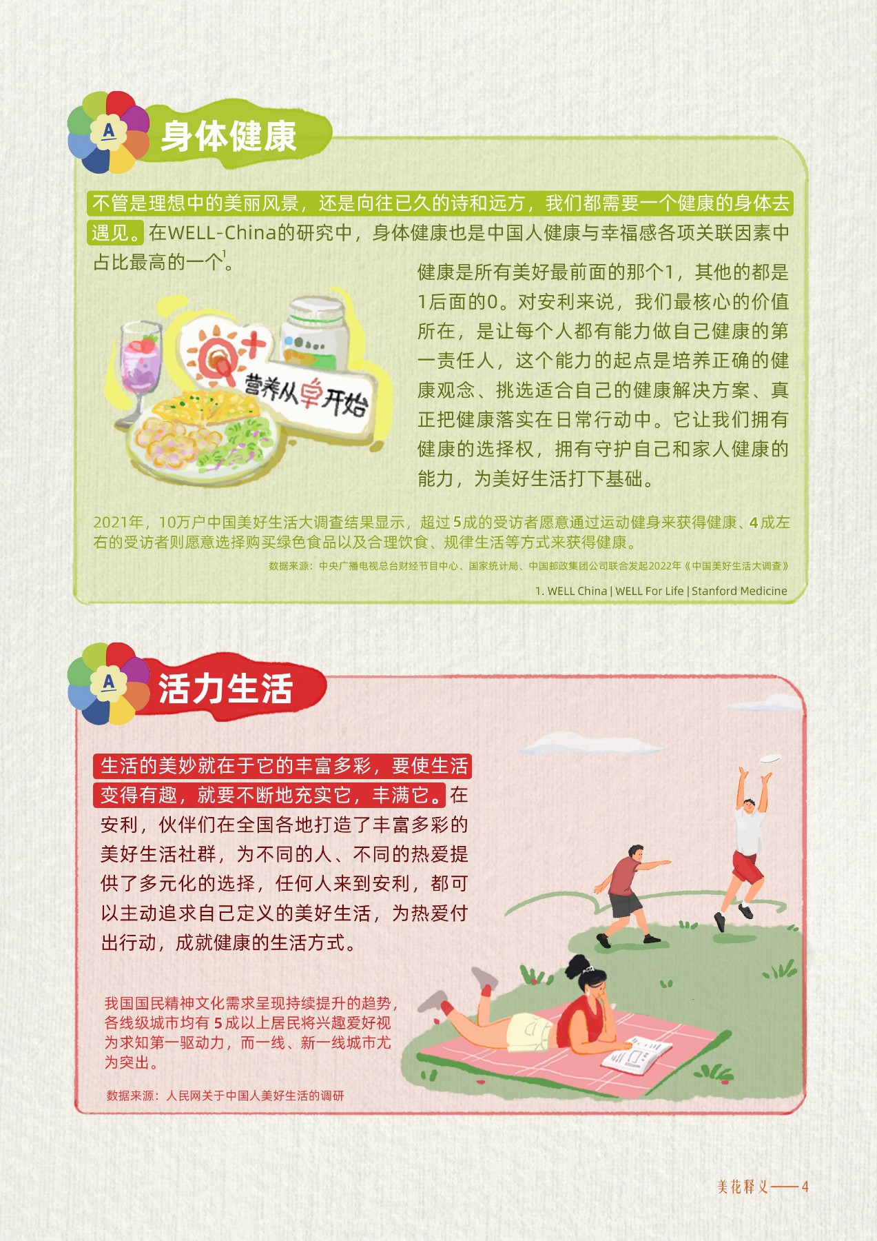 身体健康
 不管是理想中的美丽风景，还是向往已久的诗和远方，我们都需要一个健康的身体去遇见。在WELL-China的研究中，身体健康也是中国人健康与幸福感各项关联因素中占比最高的一个。
 健康是所有美好最前面的那个1，其他的都是1后面的0。对安利来说，我们最核心的价值所在，是让每个人都有能力做自己健康的第一责任人，这个能力的起点是培养正确的健康观念、挑选适合自己的健康解决方案、真正把健康落实在日常行动中。它让我们拥有健康的选择权，拥有守护自己和家人健康的能力，为美好生活打下基础。
 2021年，10万户中国美好生活大调查结果显示，超过5成的受访者愿意通过运动健身来获得健康，4成左右的受访者则愿意选择购买绿色食品以及合理饮食、规律生活等方式来获得健康。
 数据来源：中央广播电视总台财经节目中心、国家统计局、中国邮政集团公司联合发起2022年《中国美好生活大调查》
 WELL China | WELL For Life | Stanford Medicine
 活力生活
 生活的美妙就在于它的丰富多彩，要使生活变得有趣，就要不断地充实它，丰满它。在安利，伙伴们在全国各地打造了丰富多彩的美好生活的社群，为不同的人、不同的热爱提供了多元化的选择，任何人来到安利，都可以主动追求自己定义的美好生活，为热爱付出行动，成就健康的生活方式。
 我国国民精神文化需求呈现持续提升的趋势，各线级城市均有5成以上居民将兴趣爱好视为求知第一驱动力，而一线、新一线城市尤为突出。
 数据来源：人民网关于中国人美好生活的调研