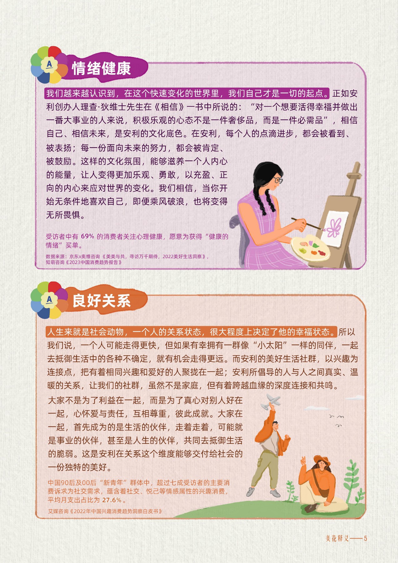 情绪健康
我们越来越认识到，在这个快速变化的世界里，我们自己才是一切的起点。正如安利创办人理查·狄维士先生在《相信》一书中所说的:“对一个想要活得幸福并做出一番大事业的人来说，积极乐观的心态不是一件奢侈品，而是一件必需品”，相信自己、相信未来，是安利的文化底色。在安利，每个人的点滴进步，都会被看到、被表扬;每一份面向未来的努力，都会被肯定、被鼓励。这样的文化氛围，能够滋养一个人内心的能量，让人变得更加乐观、勇敢，以充盈、正向的内心来应对世界的变化。我们相信，当你开始无条件地喜欢自己，即便乘风破浪，也将变得无所畏惧。
受访者中有 69% 的消费者关注心理健康，愿意为获得“健康的情绪”买单。

数据来源:京东x奥维咨询《美美与共，寻访万千期待，2022美好生活洞察》知萌咨询《2023中国消费趋势报告》
良好关系
人生来就是社会动物，一个人的关系状态，很大程度上决定了他的幸福状态。所以我们说，一个人可能走得更快，但如果有幸拥有一群像“小太阳”一样的同伴，一起去抵御生活中的各种不确定，就有机会走得更远。而安利的美好生活社群，以兴趣为连接点，把有着相同兴趣和爱好的人聚拢在一起;安利所倡导的人与人之间真实、温暖的关系，让我们的社群，虽然不是家庭，但有着跨越血缘的深度连接和共鸣，大家不是为了利益在一起，而是为了真心对别人好在一起，心怀爱与责任，互相尊重，彼此成就。大家在一起，首先成为的是生活的伙伴，走着走着，可能就是事业的伙伴，甚至是人生的伙伴，共同去抵御生活的脆弱。这是安利在关系这个维度能够交付给社会的一份独特的美好。
中国90后及00后“新青年”群体中，超过七成受访者的主要消费诉求为社交需求，蕴含着社交、悦己等情感属性的兴趣消费，平均月支出占比为 27.6%。
艾媒咨询《2022年中国兴趣消费趋势洞察白皮书》