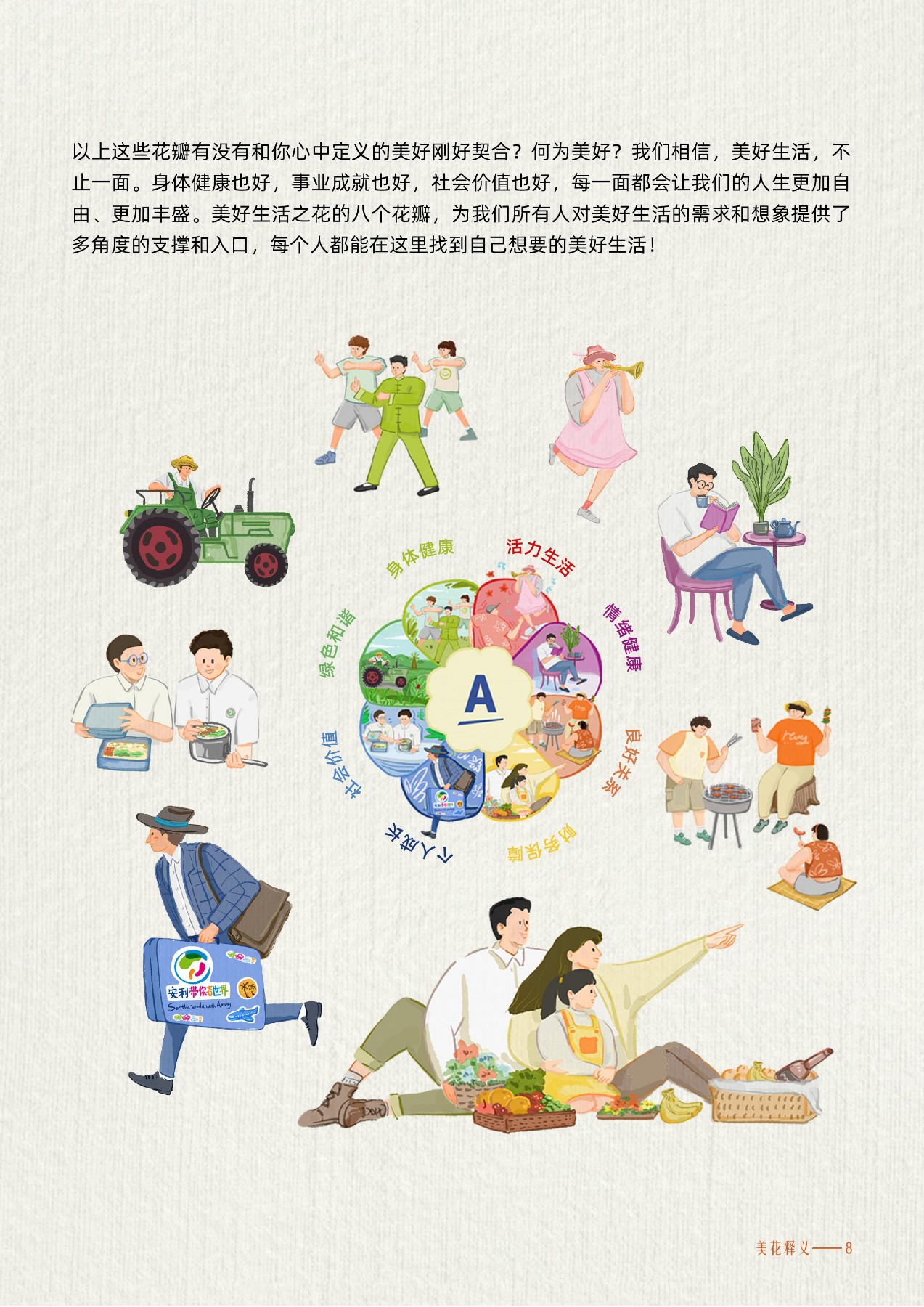 以上这些花瓣有没有和你心中定义的美好刚好契合？何为美好？我们相信，美好生活，不止一面。身体健康也好，事业成就也好，社会价值也好，每一面都会让我们的人生更加自由、更加丰盛。美好生活之花的八个花瓣，为我们所有人对美好生活的需求和想象提供了多角度的支撑和入口，每个人都能在这里找到自己想要的美好生活！
身体健康 活力生活 情绪健康 良好关系 财务保障 个人成长 社会价值 绿色和谐