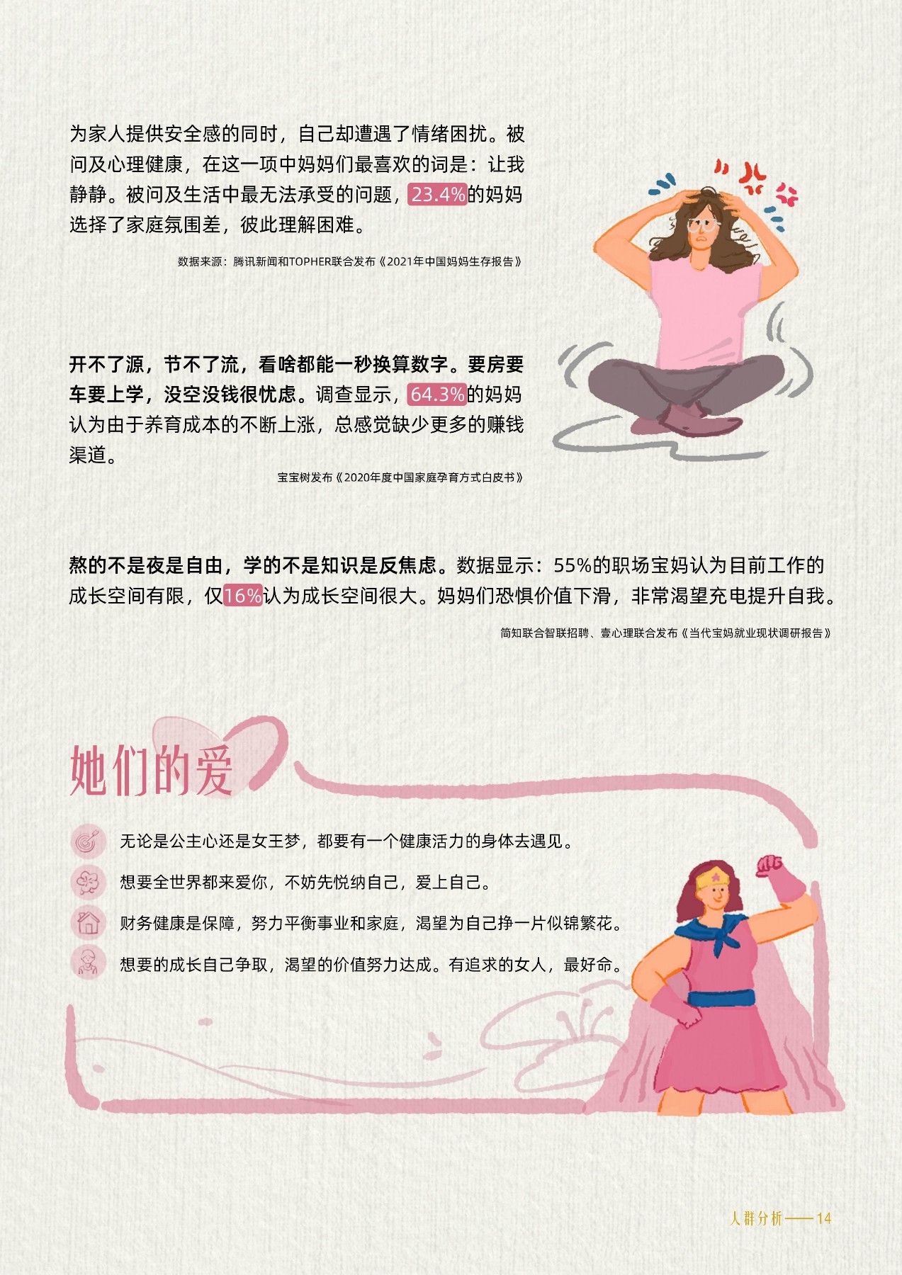 为家人提供安全感的同时，自己却遭遇了情绪困扰。被问及心理健康，在这一项中妈妈们最喜欢的词是：让我静静。被问及生活中最无法承受的问题，23.4%的妈妈选择了家庭氛围差，彼此理解困难。
数据来源:腾讯新闻和TOPHER联合发布《2021年中国妈妈生存报告》
 开不了源，节不了流，看啥都能一秒换算数字。要房要车要上学，没空没钱很忧虑。调查显示，64.3%的妈妈认为由于养育成本的不断上涨，总感觉缺少更多的赚钱渠道。
宝宝树发布《2020年度中国家庭孕育方式白皮书》
 熬的不是夜是自由，学的不是知识是反焦虑。数据显示：55%的职场宝妈认为目前工作的成长空间有限，仅16%认为成长空间很大。妈妈们恐惧价值下滑，非常渴望充电提升自我。
简知联合智联招聘、壹心理联合发布《当代宝妈就业现状调研报告》
她们的爱
无论是公主心还是女王梦，都要有一个健康活力的身体去遇见，想要全世界都来爱你，不妨先悦纳自己，爱上自己；财务健康是保障，努力平衡事业和家庭，渴望为自己挣一片似锦繁花；想要的成长自己争取，渴望的价值努力达成。有追求的女人，最好命。