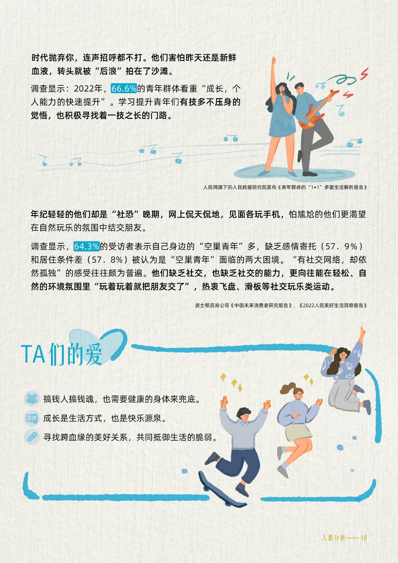 时代抛弃你，连声招呼都不打。他们害怕昨天还是新鲜血液，转头就被“后浪”拍在了沙滩。
 调查显示：2022年，66.6%的青年群体看重“成长，个人能力的快速提升”。学习提升青年们有技多不压身的觉悟，也积极寻找着一技之长的门路。
人民网旗下的人民数据研究院发布《青年群体的“1+1”多面生活解析报告》
 年纪轻轻的他们却是“社恐”晚期，网上侃天侃地，见面各玩手机，怕尴尬的他们更渴望在自然玩乐的氛围中结交朋友。
 调查显示，64.3%的受访者表示自己身边的“空巢青年”多，缺乏感情寄托（57.9%）和居住条件差（57.8%）被认为是“空巢青年”面临的两大困境。“有社交网络，却依然孤独”的感受往往颇为普遍。他们缺乏社交，也缺乏社交的能力，更向往能在轻松、自然的环境氛围里“玩着玩着就把朋友交了”，热衷飞盘、滑板等社交玩乐类运动。
波士顿咨询公司《中国未来消费者研究报告》、《2022人民美好生活洞察报告》
 TA们的爱
 搞钱人搞钱魂，也需要健康的身体来兜底。
 成长是生活方式，也是快乐源泉。
 寻找跨血缘的美好关系，共同抵御生活的脆弱。