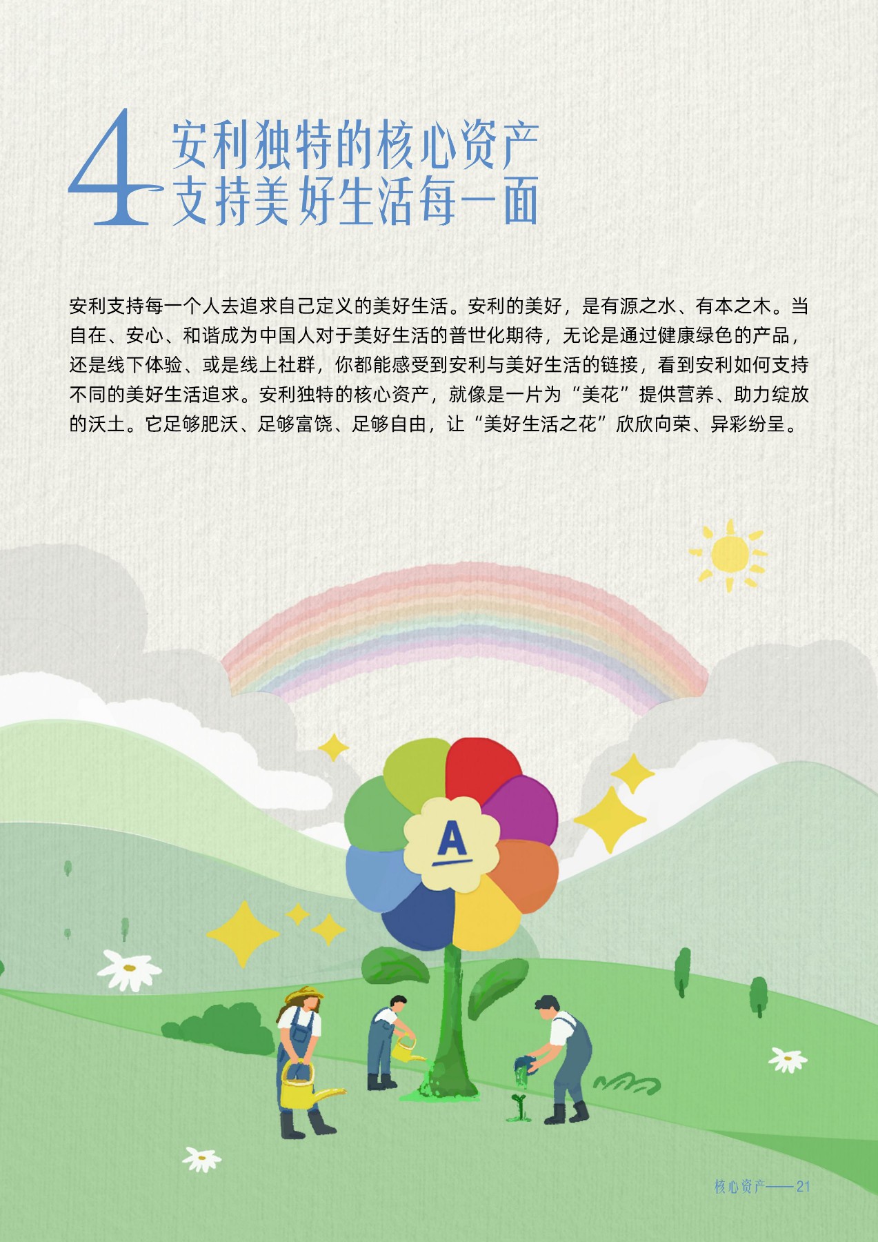安利独特的核心资产
 支持美好生活每一面
安利支持每一个人去追求自己定义的美好生活。安利的美好，是有源之水、有本之木。当自在、安心、和谐成为中国人对于美好生活的普世化期待，无论是通过健康绿色的产品，还是线下体验、或是线上社群，你都能感受到安利与美好生活的链接，看到安利如何支持不同的美好生活追求。安利独特的核心资产，就像是一片为“美花”提供营养、助力绽放的沃土。它足够肥沃、足够富饶、足够自由，让“美好生活之花”欣欣向荣、异彩纷呈。
