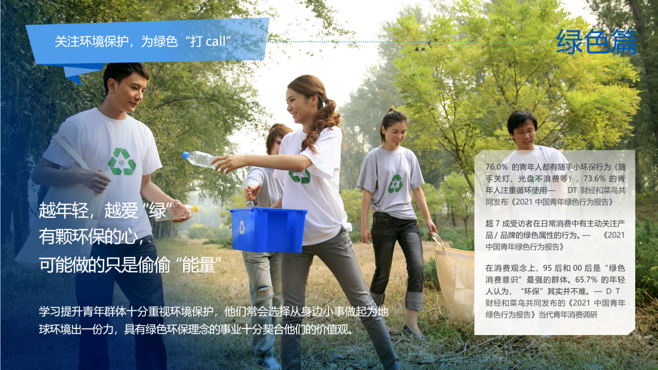 关注环境保护，为绿色“打call”
 绿色篇
 越年轻，越爱“绿” 有颗环保的心，可能做的只是偷偷“能量”
 学习提升青年群体十分重视环境保护，他们常会选择从身边小事做起为地球环境出一份力，具有绿色环保理念的事业十分契合他们的价值观。
 76.0% 的青年人都有随手小环保行为（随手关灯、光盘不浪费等），73.6% 的青年人注重循环使用——DT 财经和菜鸟共同发布《2021 中国青年绿色行为报告》
 超 7 成受访者在日常消费中有主动关注产品/品牌的绿色属性的行为。——《2021 中国青年绿色行为报告》
 在消费观念上，95 后和 00 后是“绿色消费意识”最强的群体。65.7% 的年轻人认为，“环保”其实并不难。——DT 财经和菜鸟共同发布的《2021 中国青年绿色行为报告》当代青年消费调研