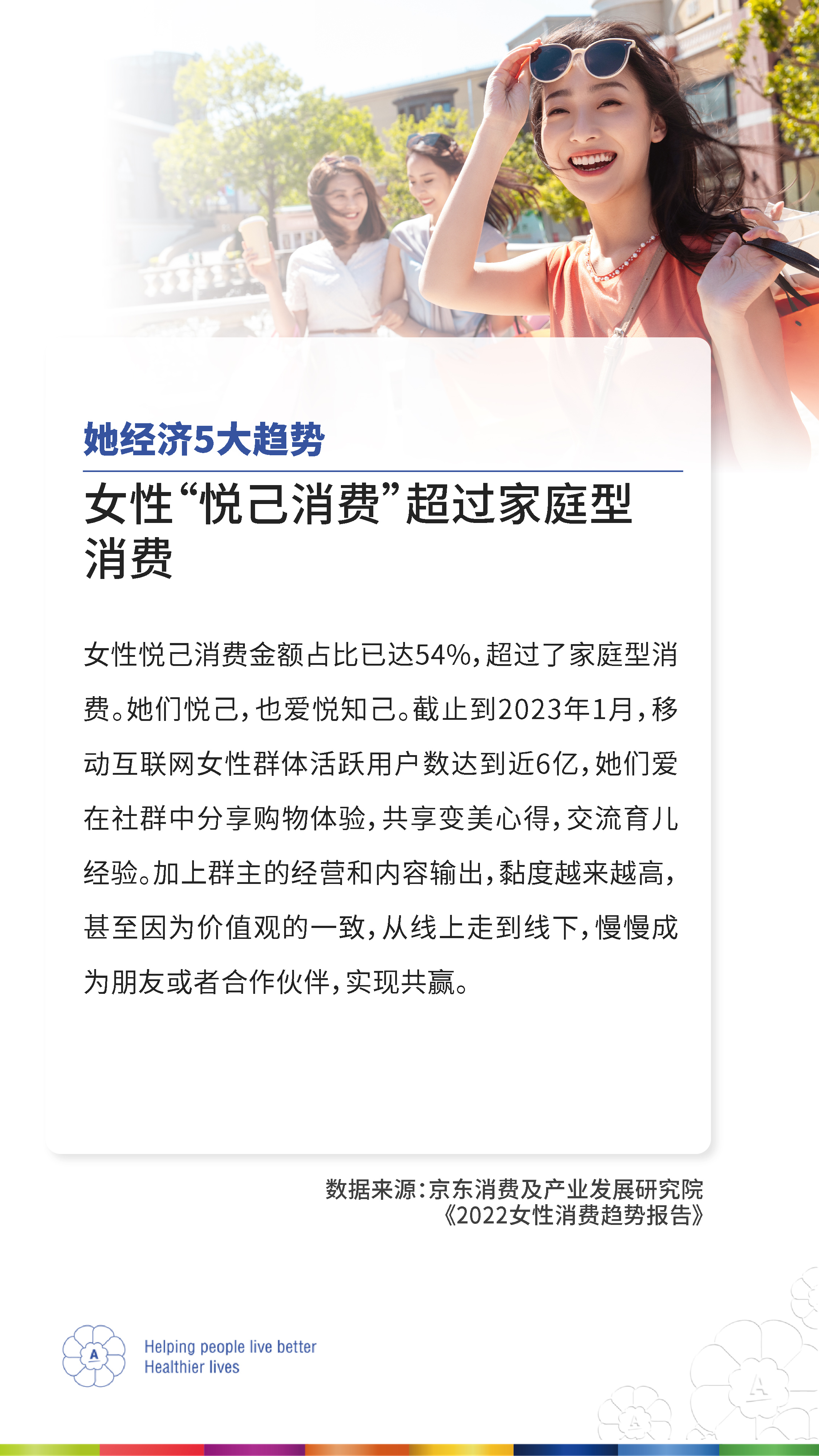 她经济5大趋势
 女性“悦己消费”超过家庭型消费
 女性悦己消费金额占比已达54%，超过了家庭型消费。她们悦己，也爱悦知己。截止到2023年1月，移动互联网女性群体活跃用户数达到近6亿，她们爱在社群中分享购物体验，共享变美心得，交流育儿经验。加上群主的经营和内容输出，黏度越来越高，甚至因为价值观的一致，从线上走到线下，慢慢成为朋友或者合作伙伴，实现共赢。
 数据来源：京东消费及产业发展研究院《2022女性消费趋势报告》
 Helping people live better Healthier lives