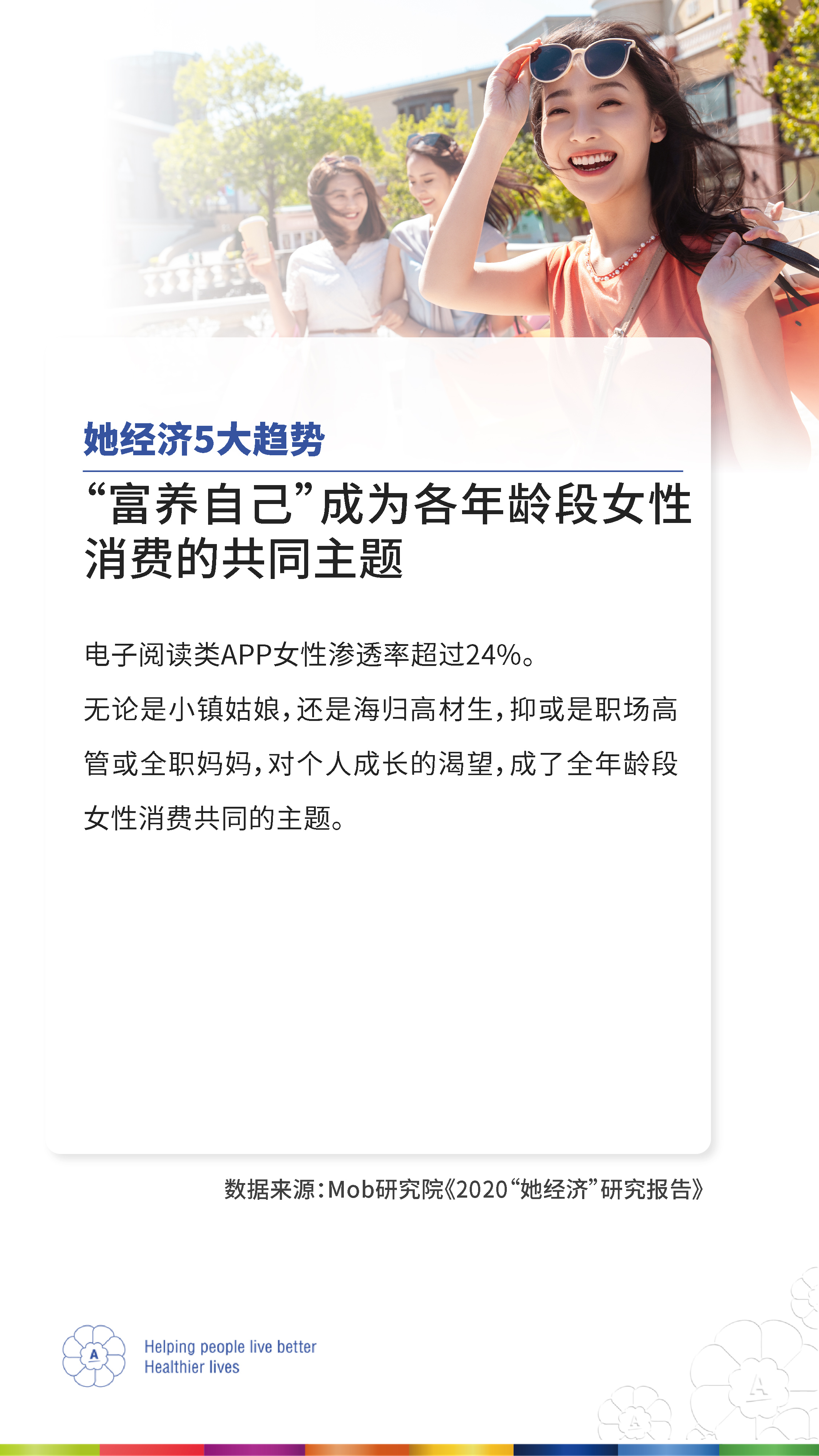 她经济5大趋势
 “富养自己”成为各年龄段女性消费的共同主题
 电子阅读类APP女性渗透率超过24%。
 无论是小镇姑娘，还是海归高材生，抑或是职场高管或全职妈妈，对个人成长的渴望，成了全年龄段女性消费共同的主题。
 数据来源：Mob研究院《2020“她经济”研究报告》
 Helping people live better Healthier lives