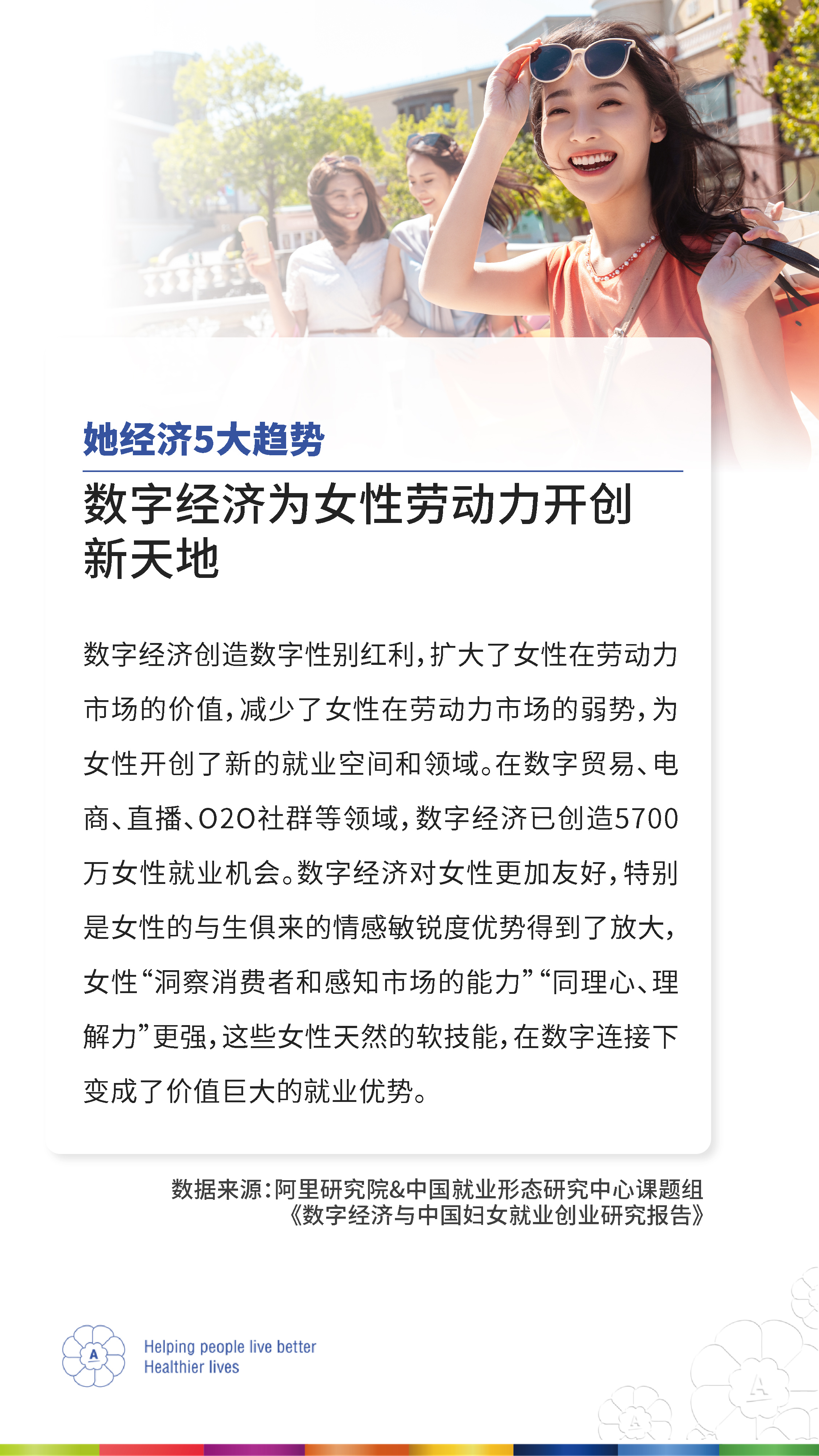 她经济5大趋势
 数字经济为女性劳动力开创新天地
 数字经济创造数字性别红利，扩大了女性在劳动力市场的价值，减少了女性在劳动力市场的弱势，为女性开创了新的就业空间和领域。在数字贸易、电商、直播、O2O社群等领域，数字经济已创造5700万女性就业机会。数字经济对女性更加友好，特别是女性的与生俱来的情感敏锐度优势得到了放大，女性“洞察消费者和感知市场的能力”“同理心、理解力”更强，这些女性天然的软技能，在数字连接下变成了价值巨大的就业优势。
 数据来源：阿里研究院&中国就业形态研究中心课题组《数字经济与中国妇女就业创业研究报告》
 Helping people live better Healthier lives