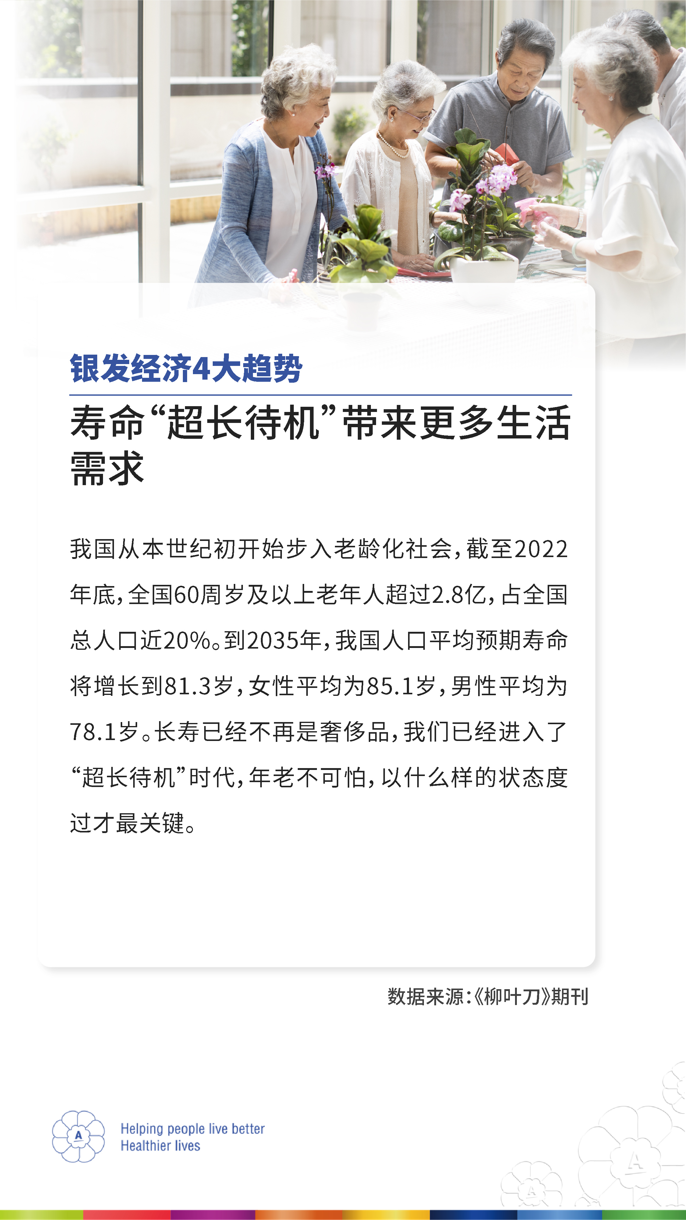 银发经济4大趋势
 寿命“超长待机”带来更多生活需求
 我国从本世纪初开始步入老龄化社会，截至2022年底，全国60周岁及以上老年人超过2.8亿，占全国总人口近20%。到2035年，我国人口平均预期寿命将增长到81.3岁，女性平均为85.1岁，男性平均为78.1岁。长寿已经不再是奢侈品，我们已经进入了“超长待机”时代，年老不可怕，以什么样的状态度过才最关键。
 数据来源：《柳叶刀》期刊
 Helping people live better Healthier lives