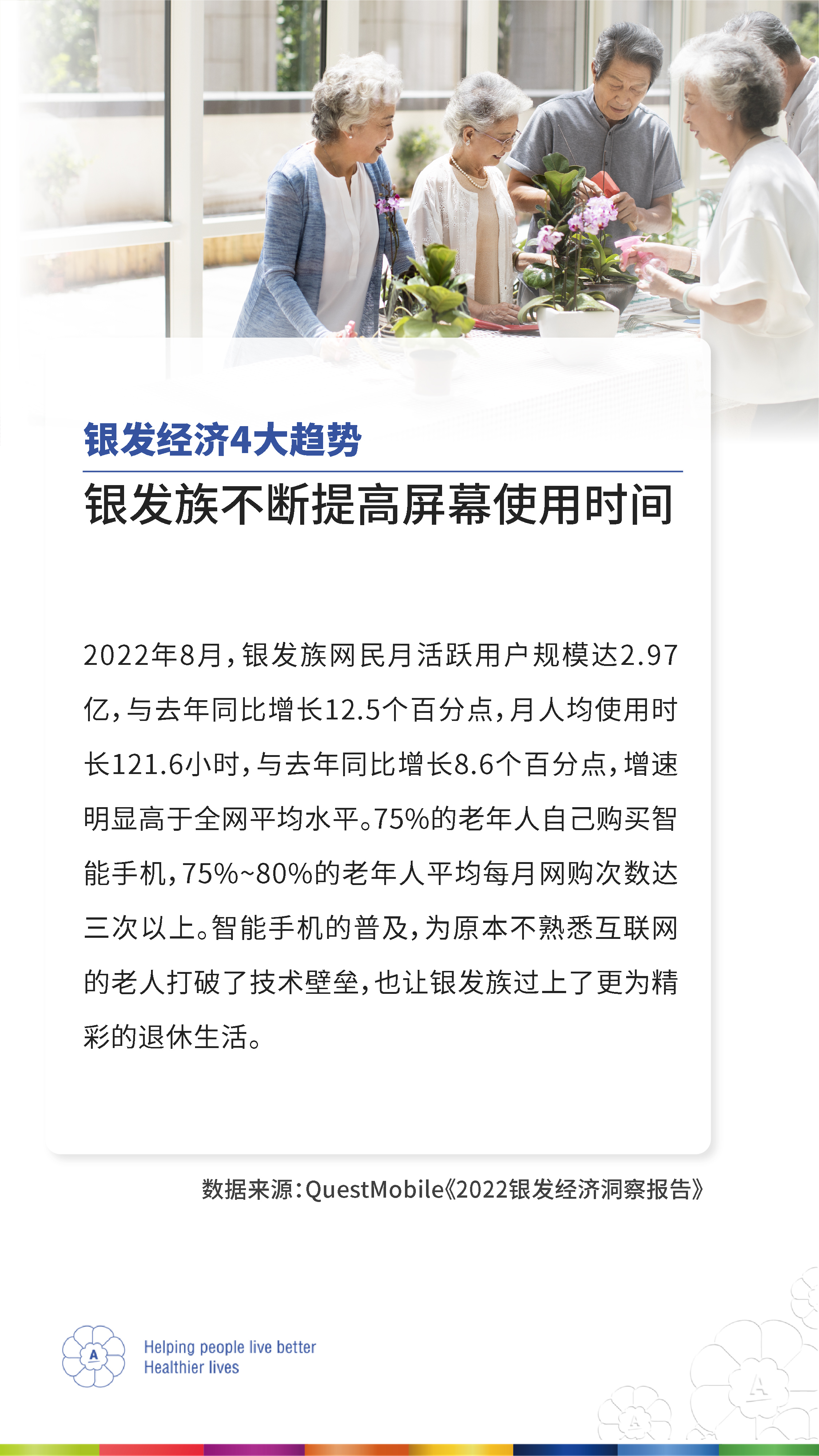 银发经济4大趋势
 银发族不断提高屏幕使用时间
 2022年8月，银发族网民月活跃用户规模达2.97亿，与去年同比增长12.5个百分点，月人均使用时长121.6小时，与去年同比增长8.6个百分点，增速明显高于全网平均水平。75%的老年人自己购买智能手机，75%~80%的老年人平均每月网购次数达三次以上。智能手机的普及，为原本不熟悉互联网的老人打破了技术壁垒，也让银发族过上了更为精彩的退休生活。
 数据来源：QuestMobile《2022银发经济洞察报告》
 Helping people live better Healthier lives