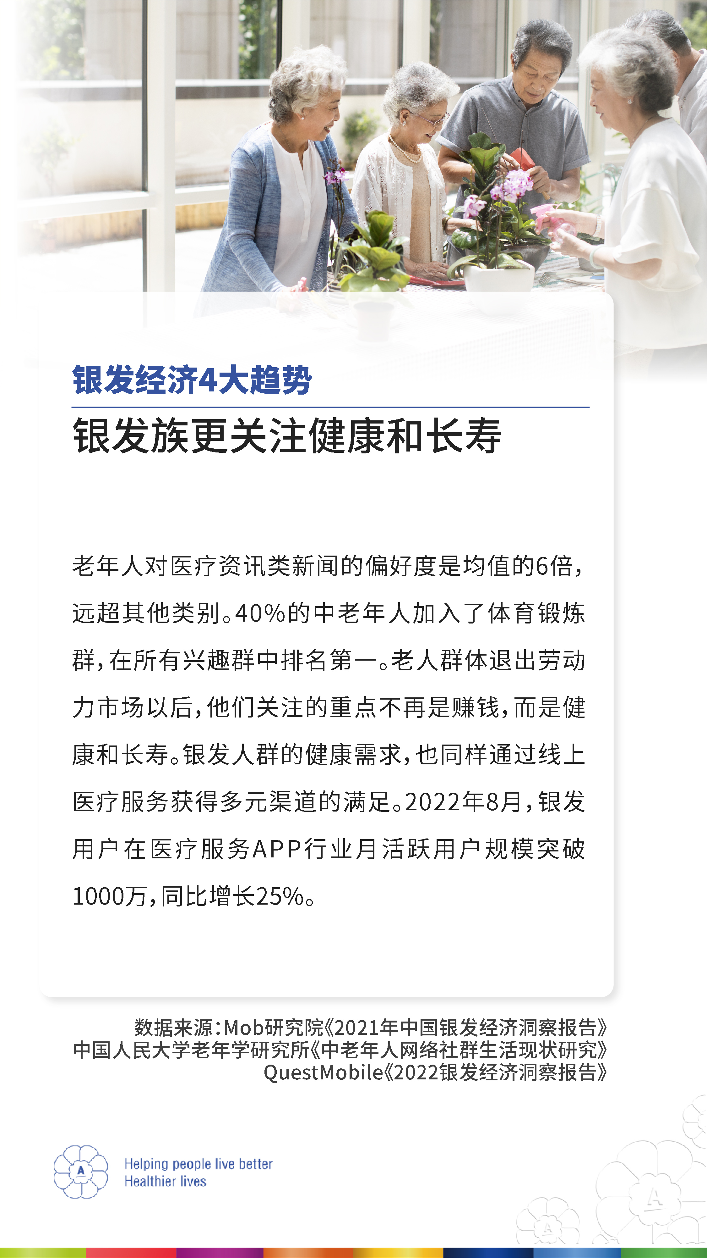 银发经济4大趋势
 银发族更关注健康和长寿
 老年人对医疗资讯类新闻的偏好度是均值的6倍，远超其他类别。40%的中老年人加入了体育锻炼群，在所有兴趣群中排名第一。老人群体退出劳动力市场以后，他们关注的重点不再是赚钱，而是健康和长寿。银发人群的健康需求，也同样通过线上医疗服务获得多元渠道的满足。2022年8月，银发用户在医疗服务APP行业月活跃用户规模突破1000万，同比增长25%。
 数据来源：Mob研究院《2021年中国银发经济洞察报告》中国人民大学老年学研究所《中老年人网络社群生活现状研究》QuestMobile《2022银发经济洞察报告》
 Helping people live better Healthier lives