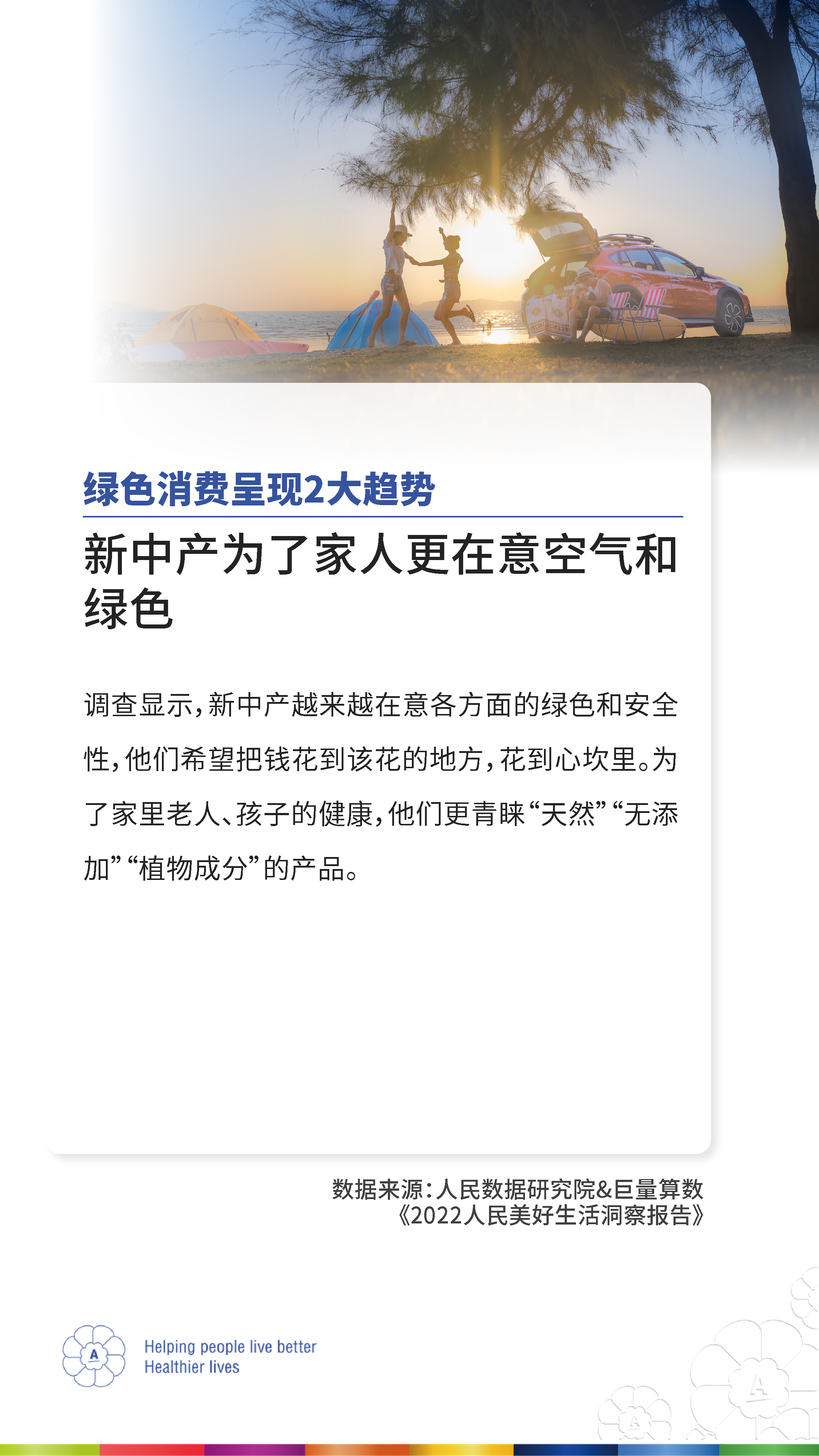 绿色消费呈现2大趋势
 新中产为了家人更在意空气和绿色
 调查显示，新中产越来越在意各方面的绿色和安全性，他们希望把钱花到该花的地方，花到心坎里。为了家里老人、孩子的健康，他们更青睐“天然”“无添加”“植物成分”的产品。
 数据来源：人民数据研究院&巨量算数《2022人民美好生活洞察报告》
 Helping people live better Healthier lives
