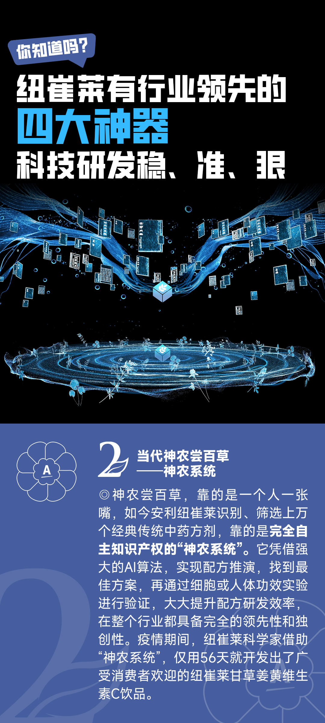 你知道吗？
 纽崔莱有行业领先的四大神器
 科技研发稳、准、狠
 当代神农尝百草——神农系统
 神农尝百草，靠的是一个人一张嘴，如今安利纽崔莱识别、筛选上万个经典传统中药方剂，靠的是完全自主知识产权的“神农系统”。它凭借强大的AI算法，实现配方推演，找到最佳方案，再通过细胞或人体功效实验进行验证，大大提升配方研发效率，在整个行业都具备完全的领先性和独创性。疫情期间，纽崔莱科学家借助“神农系统”，仅用56天就开发出了广受消费者欢迎的纽崔莱甘草姜黄维生素C饮品。