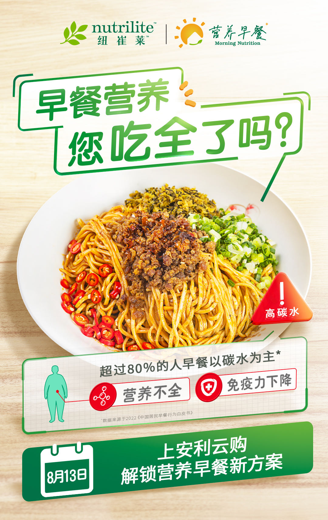 nutrilite 纽崔莱
 早餐营养 您吃全了吗？
 超过80%的人早餐以碳水为主*
 营养不全 免疫力下降
 上安利云购 解锁营养早餐新方案
 8月13日
 营养早餐
 Morning Nutrition
9、*数据来源于2022《中国居民早餐行为白皮书》
10、高碳水