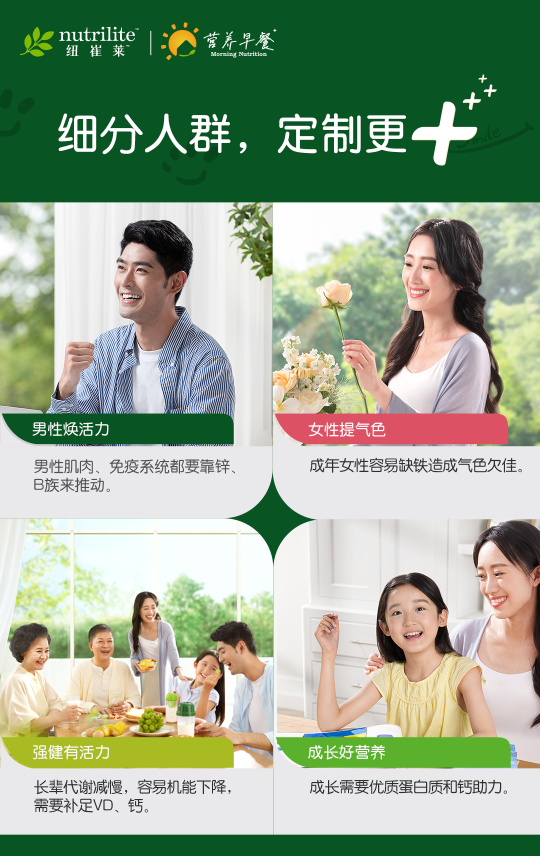 nutrilite 纽崔莱 | 营养早餐 Morning Nutrition

细分人群，定制更

男性焕活力
男性肌肉、免疫系统都要靠锌、B族来推动。

女性提气色
成年女性容易缺铁造成气色欠佳。

强健有活力
长辈代谢减慢，容易机能下降，需要补足VD、钙。

成长好营养
成长需要优质蛋白质和钙助力。