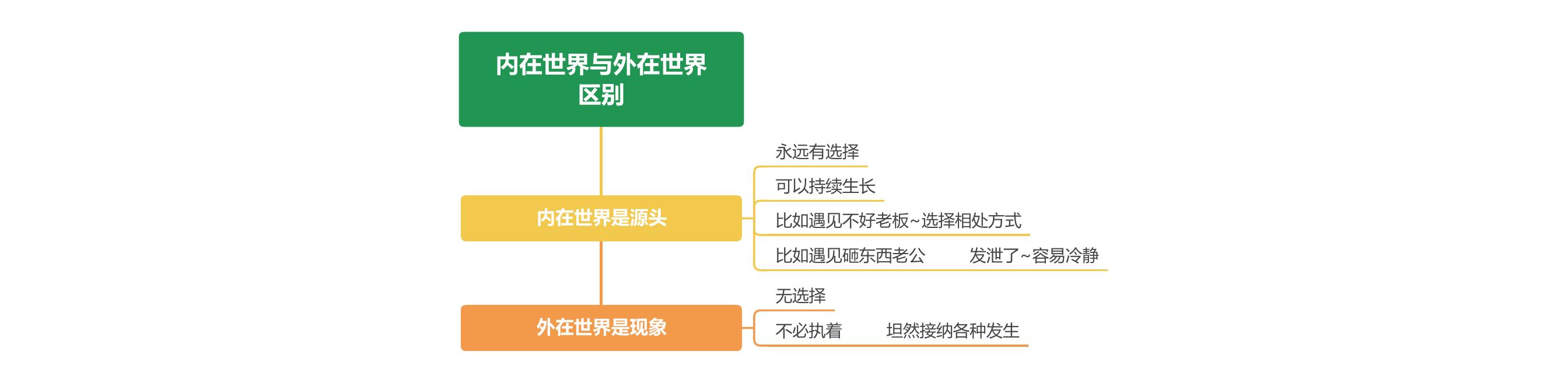 思维导图-6