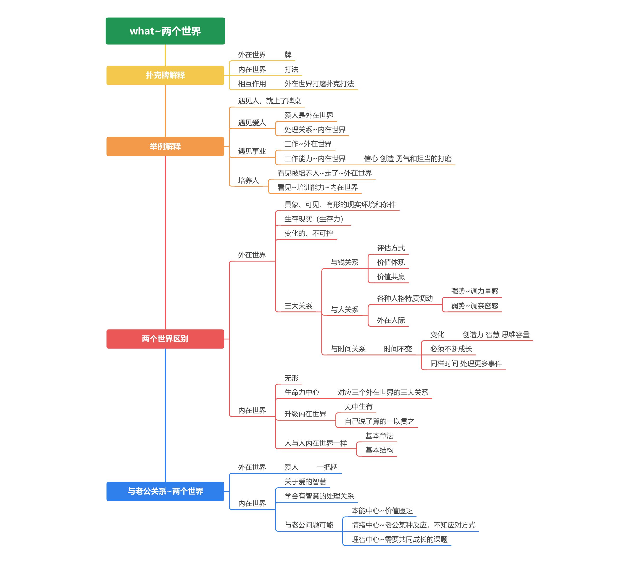 思维导图-4