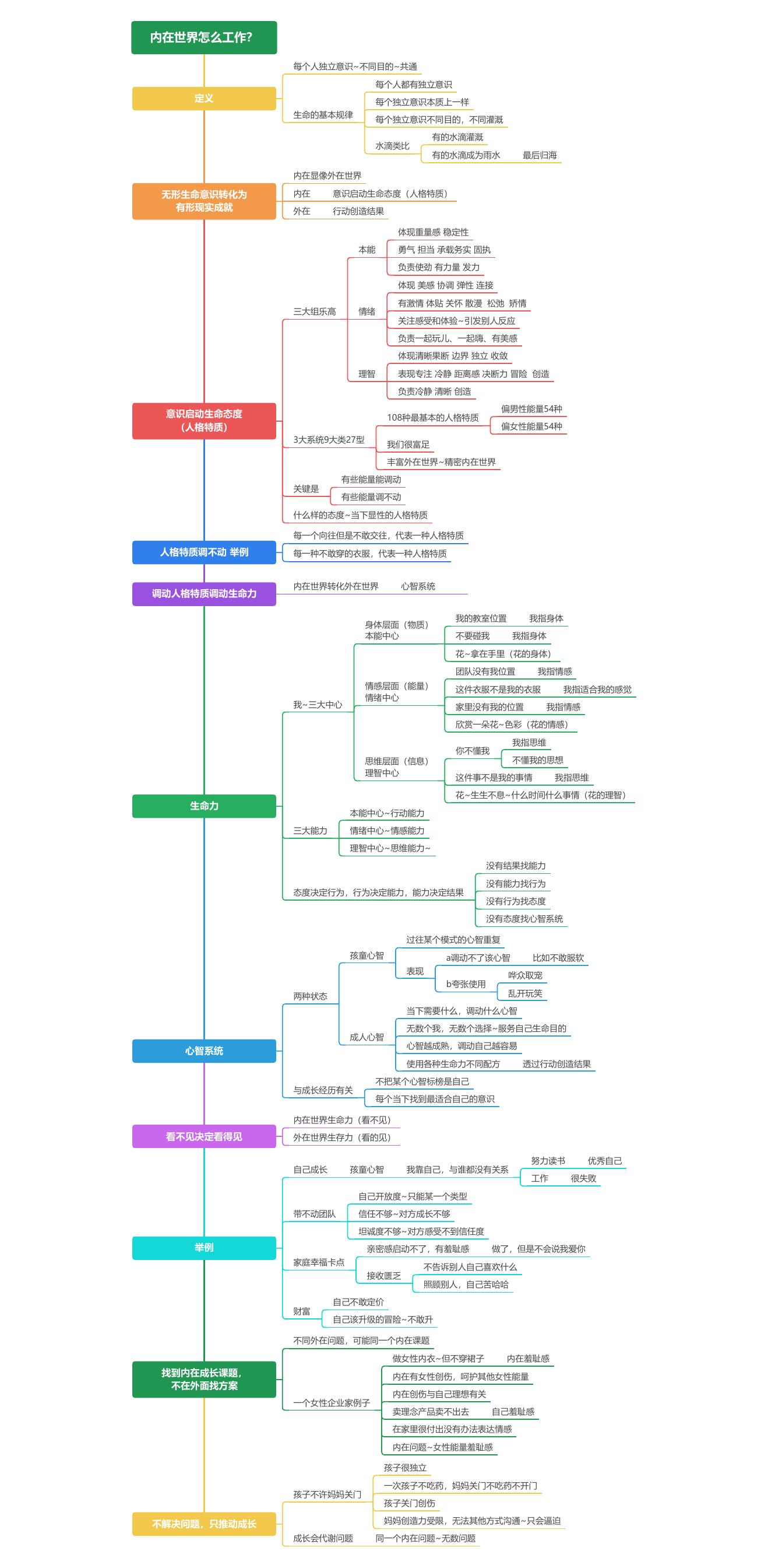 思维导图-5