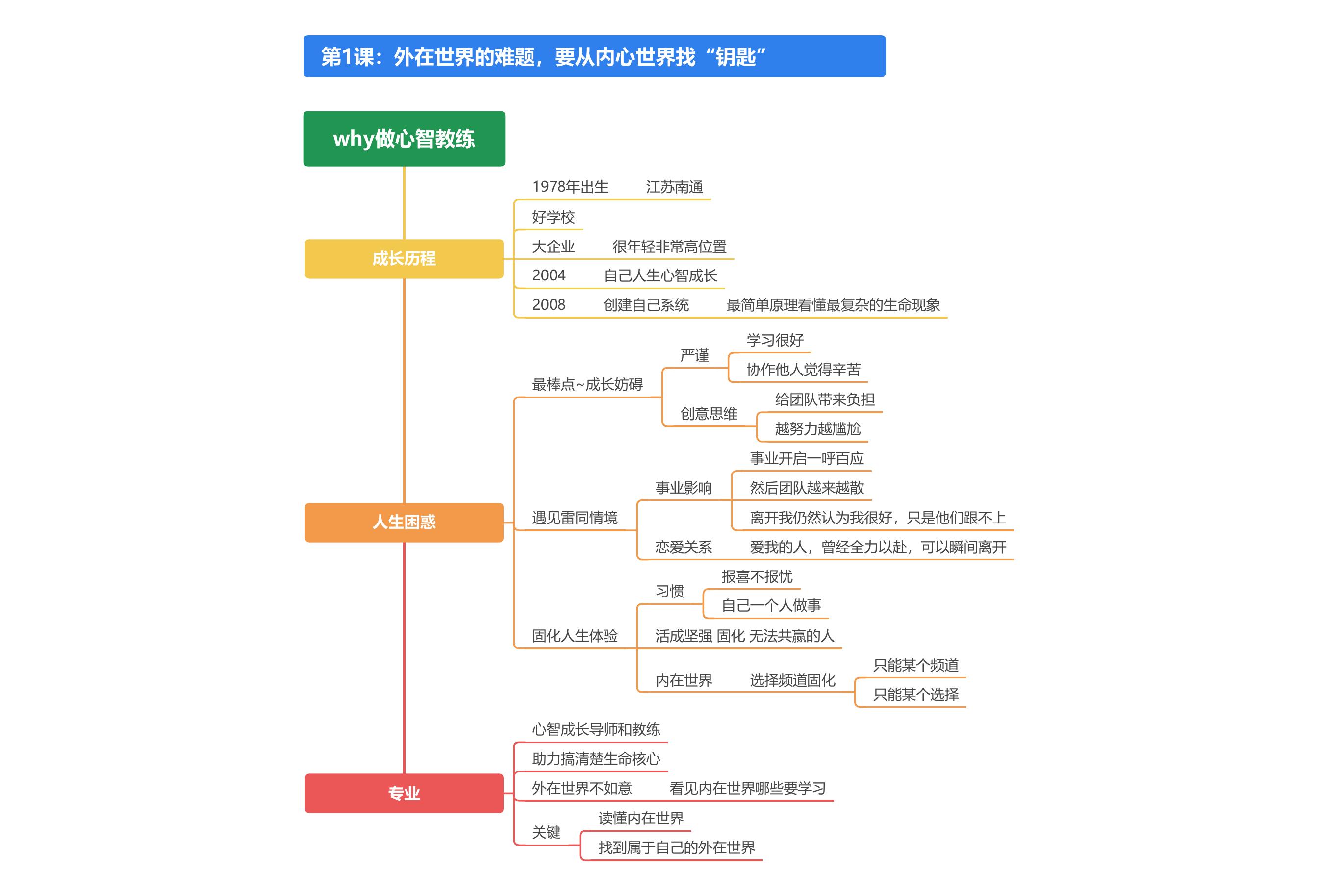 思维导图-3