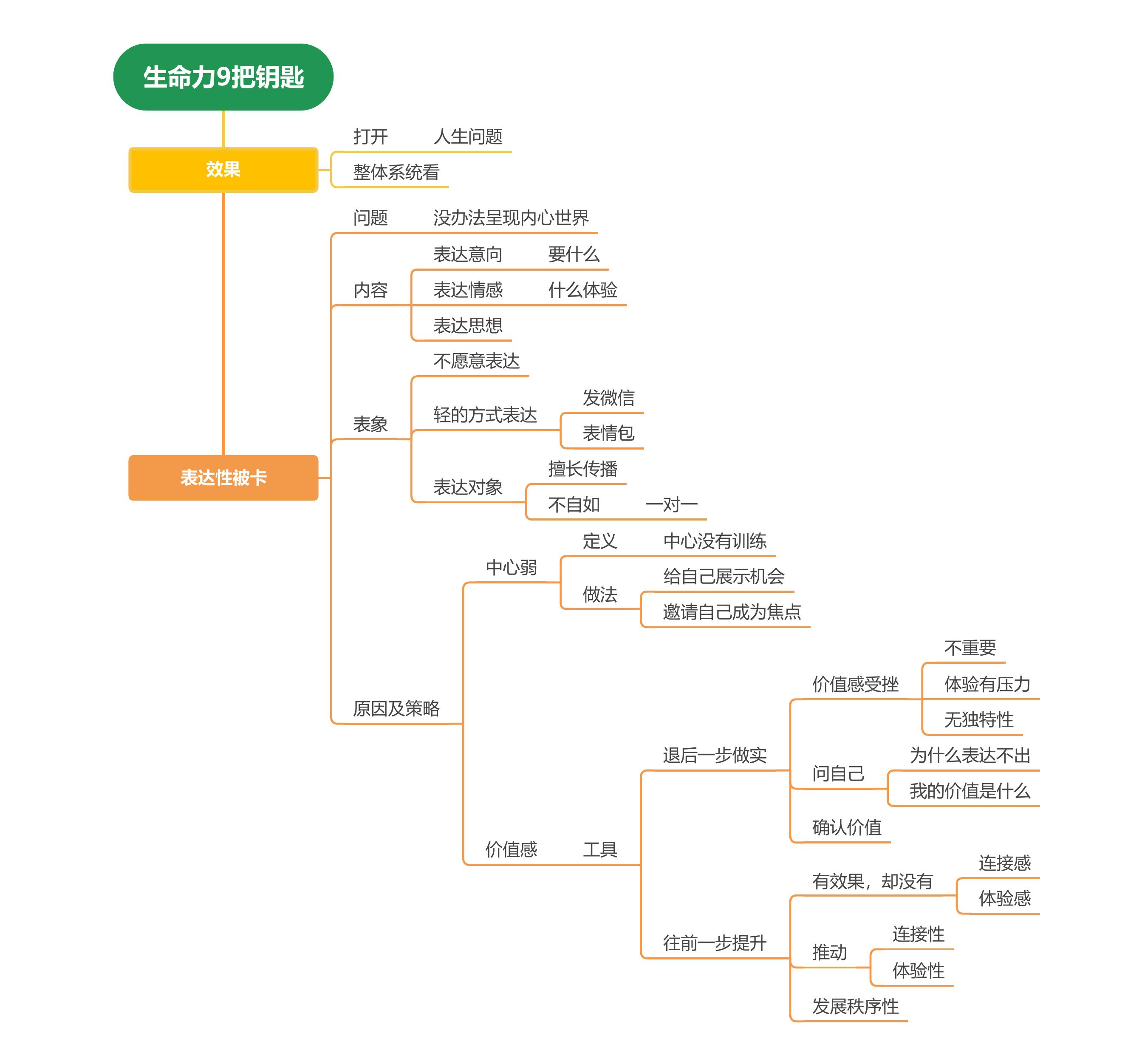 思维导图-3