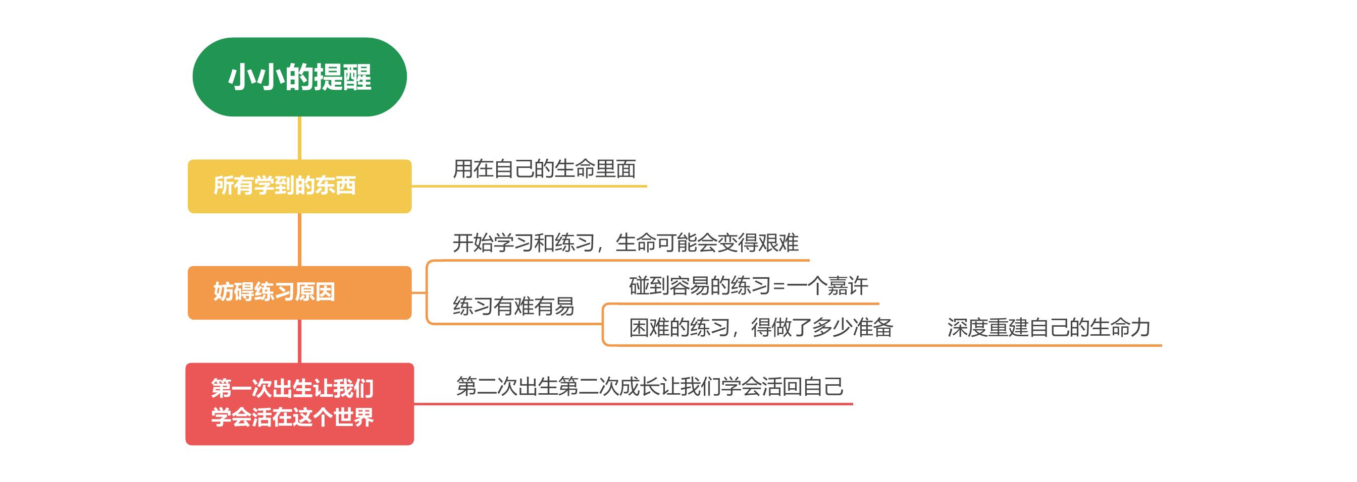 思维导图-10