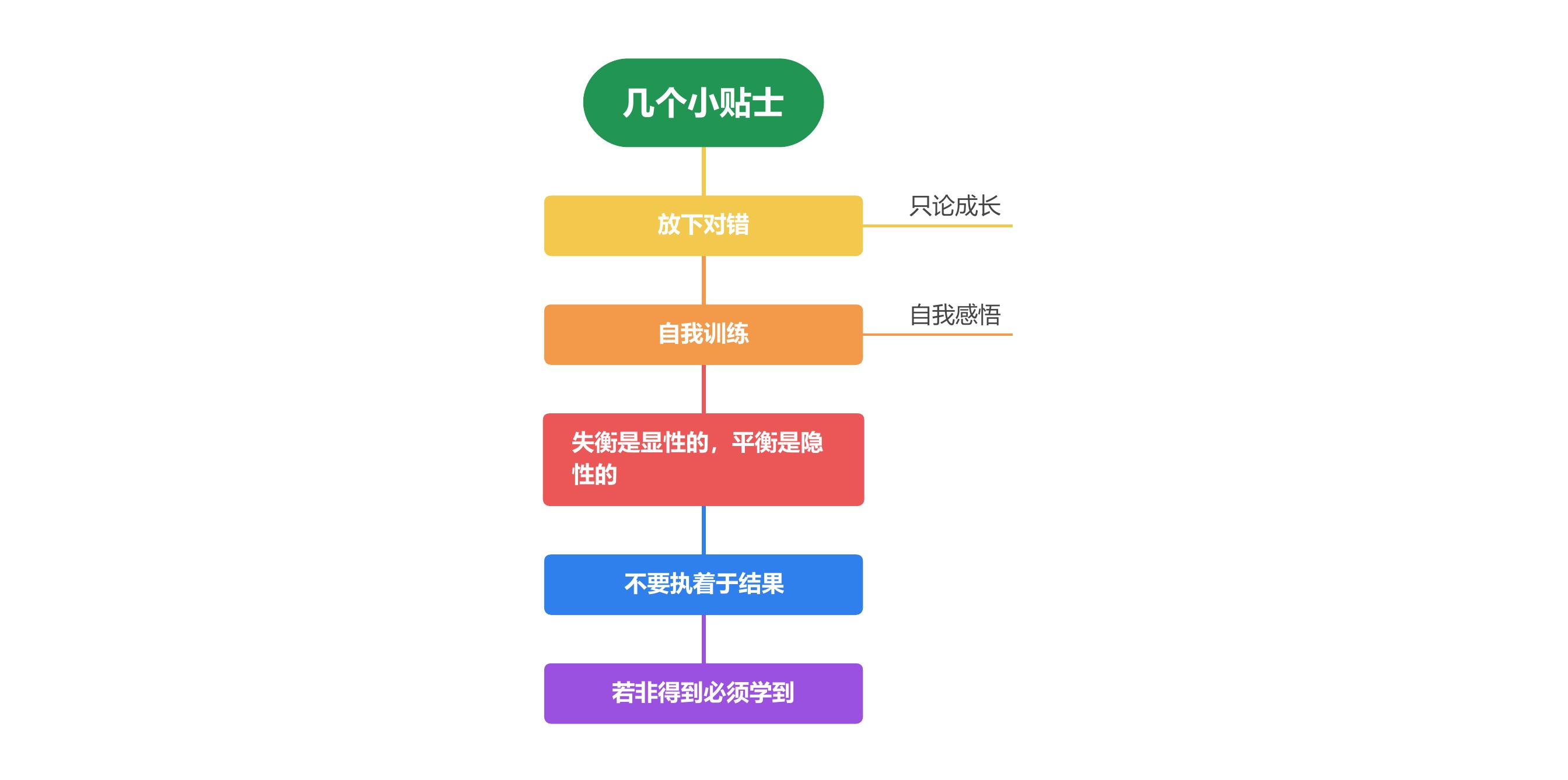 思维导图-9
