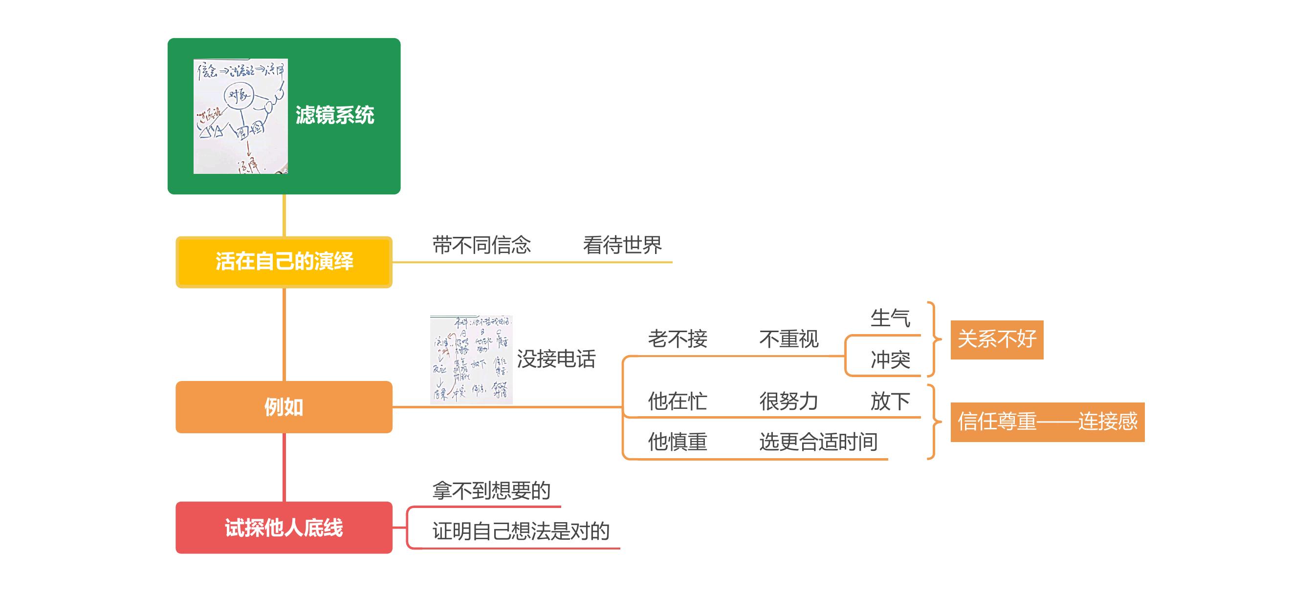 思维导图-5