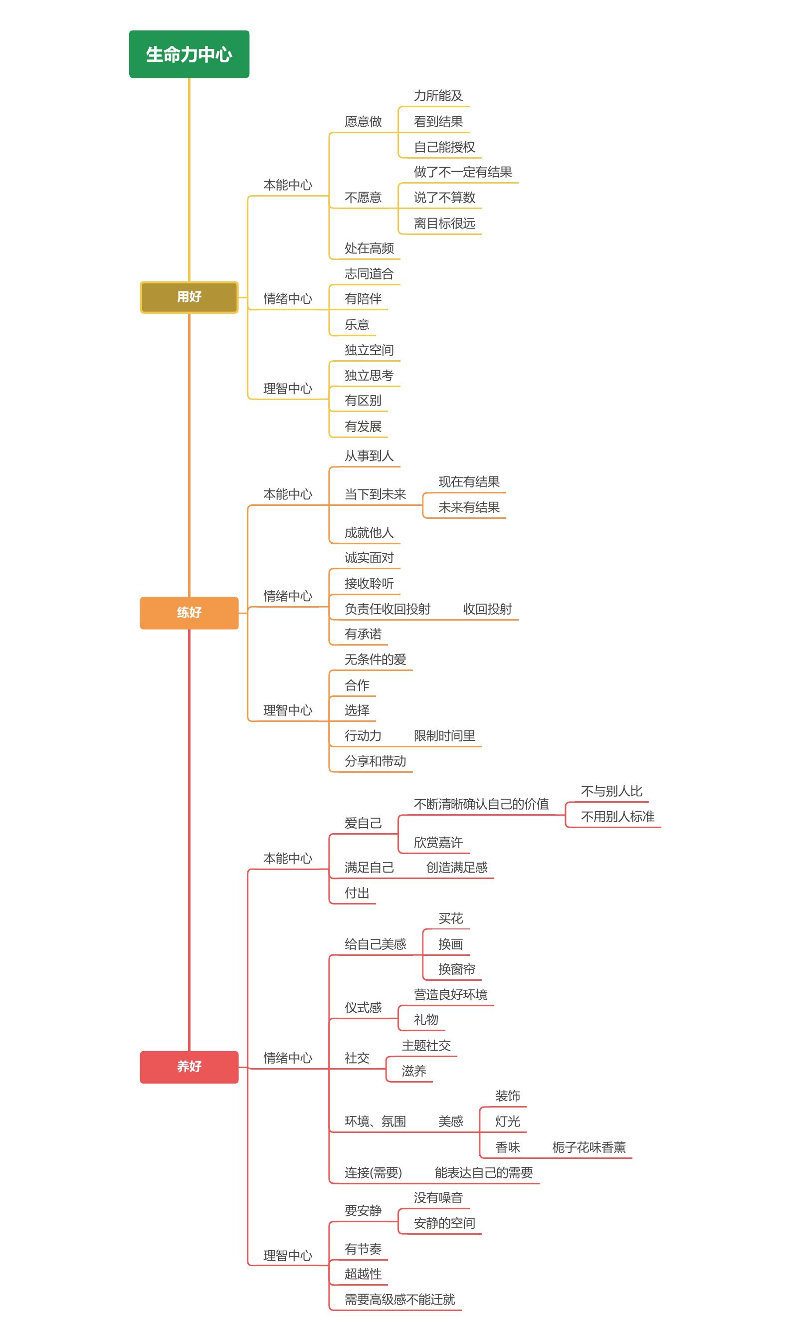 思维导图-8