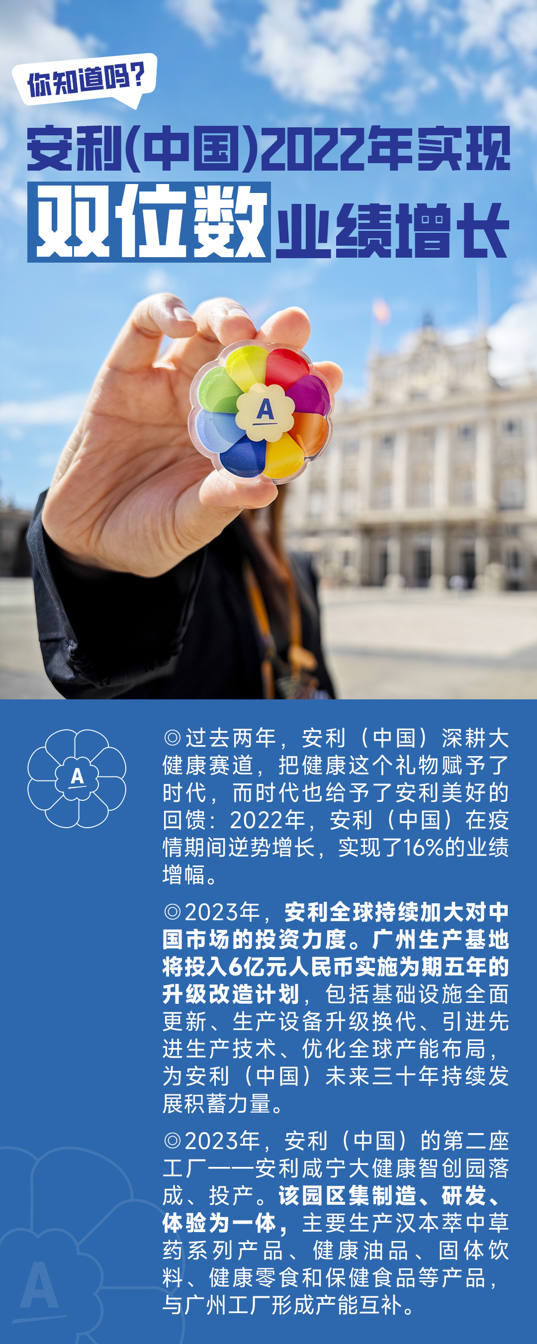 你知道吗?安利(中国)2022年实现双位数业绩增长
过去两年，安利(中国)深耕大健康赛道，把健康这个礼物赋予了时代，而时代也给予了安利美好的回馈:2022年，安利(中国)在疫情期间逆势增长，实现了16%的业绩增幅。
◎2023年，安利全球持续加大对中国市场的投资力度。广州生产基地将投入6亿元人民币实施为期五年的升级改造计划，包括基础设施全面更新、生产设备升级换代、引进先进生产技术、优化全球产能布局，为安利(中国)未来三十年持续发展积蓄力量。

◎2023年，安利(中国)的第二座工厂--安利咸宁大健康智创园落成、投产。该园区集制造、研发、体验为一体，主要生产汉本萃中草药系列产品、健康油品、固体饮料、健康零食和保健食品等产品，与广州工厂形成产能互补。