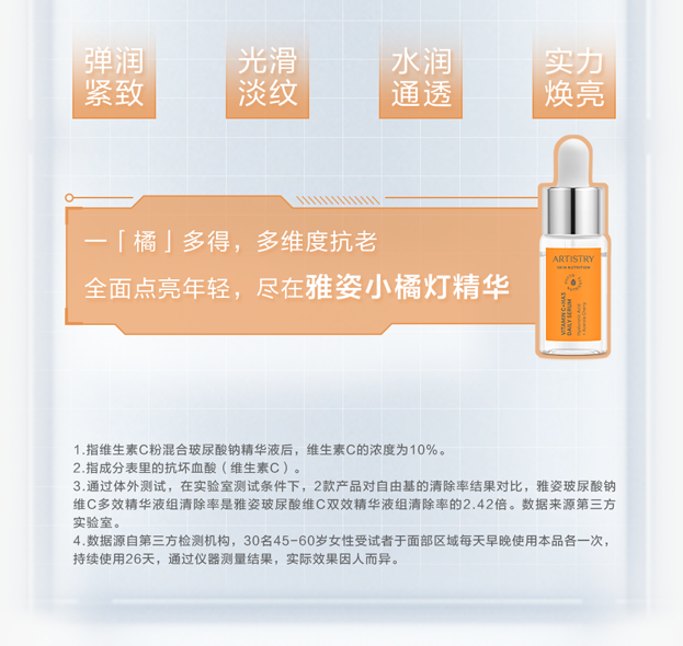 弹润紧致
光滑淡纹
水润通透
实力焕亮

一「橘」多得，多维度抗老
全面点亮年轻，尽在雅姿小橘灯精华

1. 指维生素C粉混合玻尿酸钠精华液后，维生素C的浓度为10%。
2. 指成分表里的抗坏血酸（维生素C）。
3. 通过体外测试，在实验室测试条件下，2款产品对自由基的清除率结果对比，雅姿玻尿酸维C多效精华液组清除率是雅姿玻尿酸维C双效精华液组清除率的2.42倍。数据来源第三方实验室。
4. 数据源自第三方检测机构，30名45~60岁女性受试者于面部区域每天早晚使用本品各一次，持续使用26天，通过仪器测量结果，实际效果因人而异。