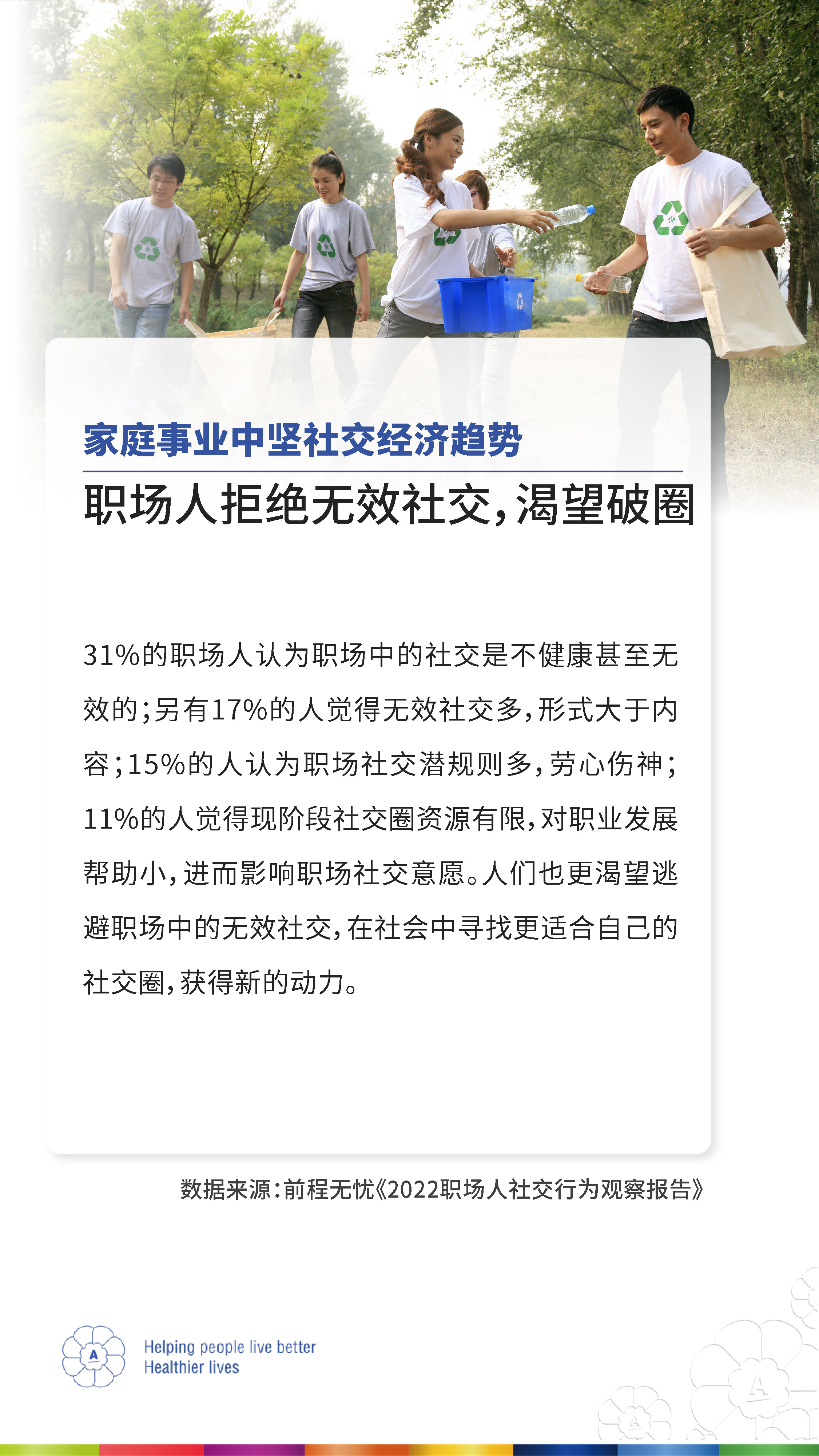 家庭事业中坚社交经济趋势
 职场人拒绝无效社交，渴望破圈
 31%的职场人认为职场中的社交是不健康甚至无效的；另有17%的人觉得无效社交多，形式大于内容；15%的人认为职场社交潜规则多，劳心伤神；11%的人觉得现阶段社交圈资源有限，对职业发展帮助小，进而影响职场社交意愿。人们也更渴望逃避职场中的无效社交，在社会中寻找更适合自己的社交圈，获得新的动力。
 数据来源：前程无忧《2022职场人社交行为观察报告》
 Helping people live better Healthier lives
