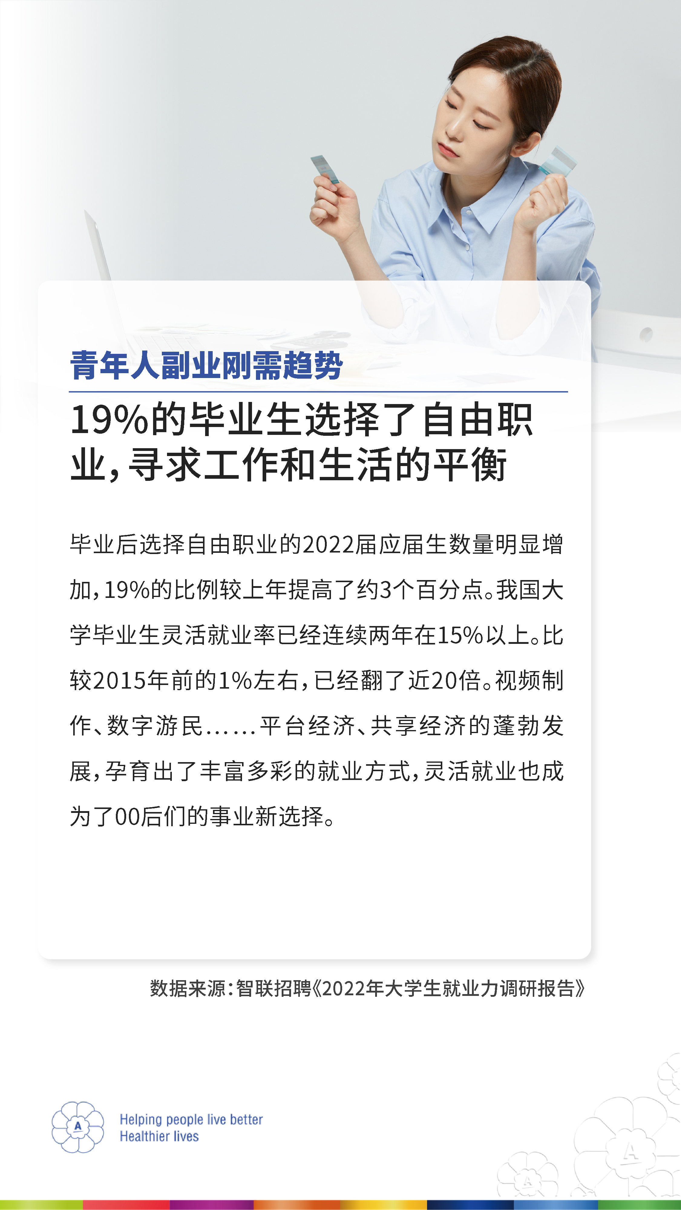 青年人副业刚需趋势
 19%的毕业生选择了自由职业，寻求工作和生活的平衡
 毕业后选择自由职业的2022届应届生数量明显增加，19%的比例较上年提高了约3个百分点。我国大学毕业生灵活就业率已经连续两年在15%以上。比较2015年前的1%左右，已经翻了近20倍。视频制作、数字游民……平台经济、共享经济的蓬勃发展，孕育出了丰富多彩的就业方式，灵活就业也成为了00后们的事业新选择。
 数据来源：智联招聘《2022年大学生就业力调研报告》