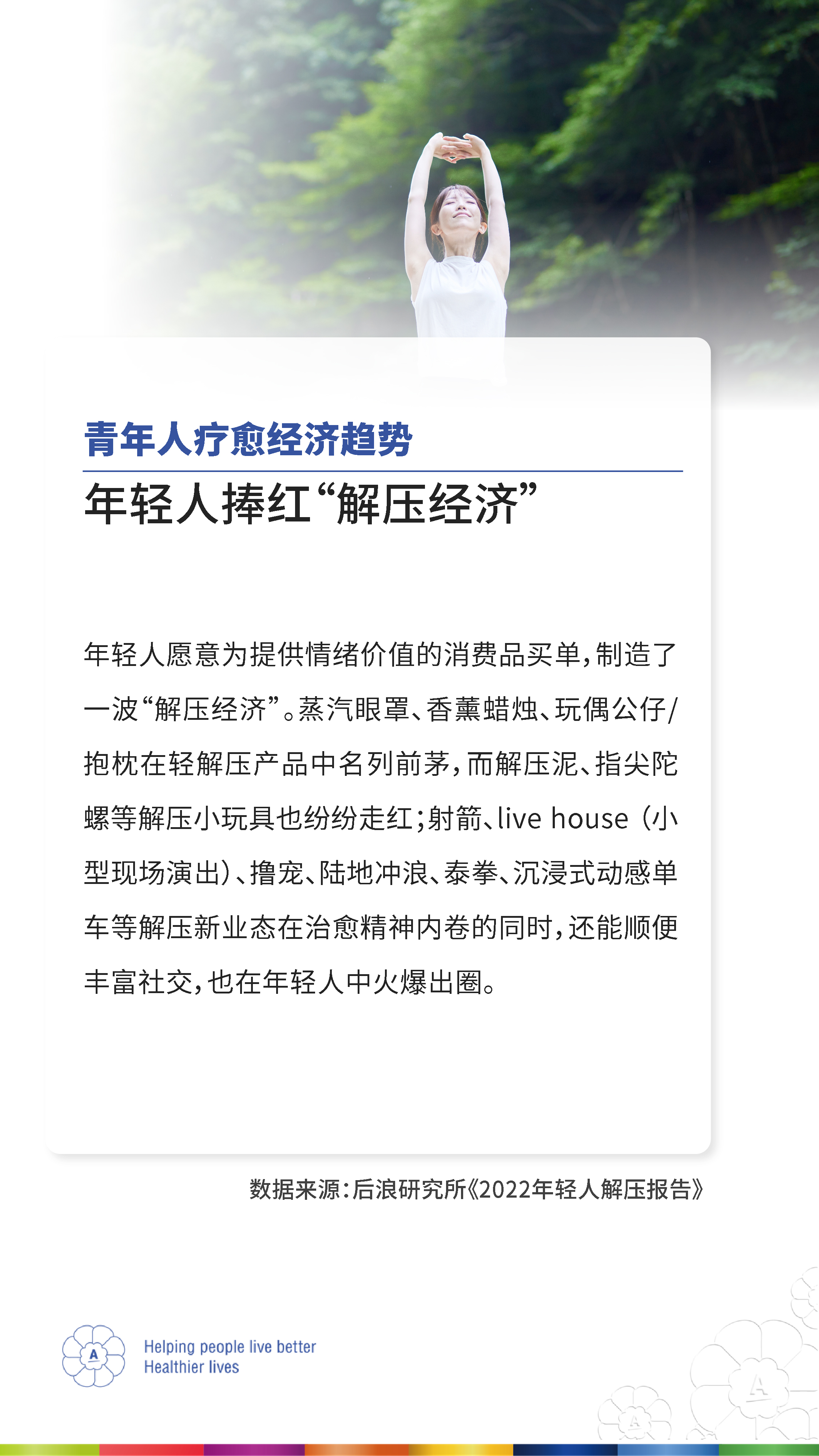青年人疗愈经济趋势
 年轻人捧红“解压经济”
 数据来源：后浪研究所《2022年轻人解压报告》
年轻人愿意为提供情绪价值的消费品买单,制造了一波“解压经济”。蒸汽眼罩、香薰蜡烛、玩偶公仔/抱枕在轻解压产品中名列前茅,而解压泥、指尖陀螺等解压小玩具也纷纷走红;射箭、live house (小型现场演出)﹑撸宠、陆地冲浪、泰拳、沉浸式动感单车等解压新业态在治愈精神内卷的同时,还能顺便丰富社交,也在年轻人中火爆出圈。