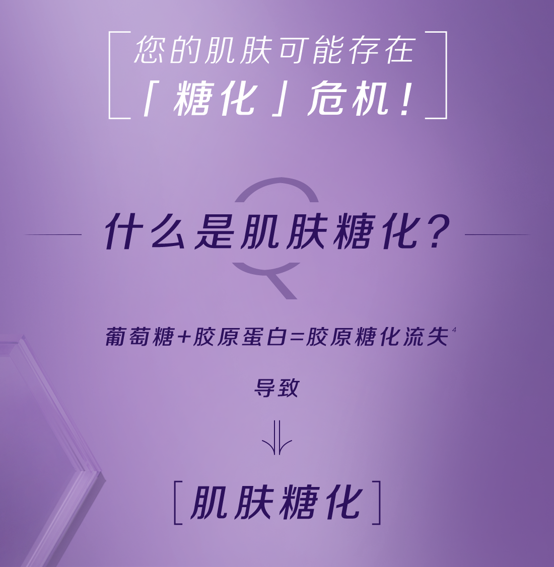 您的肌肤可能存在「糖化」危机！
 什么是肌肤糖化？
 葡萄糖+胶原蛋白=胶原糖化流失
 导致
 肌肤糖化