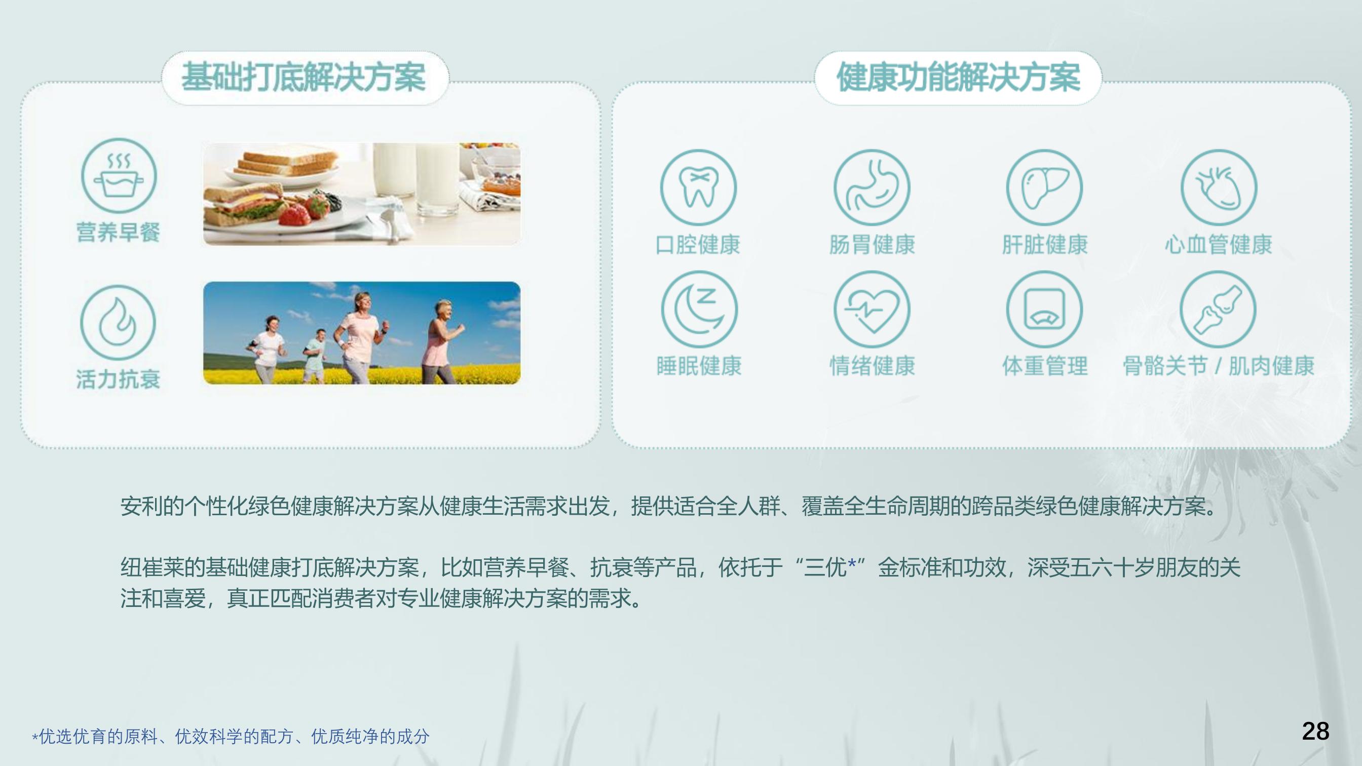 基础打底解决方案
 营养早餐
 活力抗衰
 健康功能解决方案
 口腔健康
 肠胃健康
 肝脏健康
 心血管健康
 睡眠健康
 情绪健康
 体重管理
 骨骼关节 / 肌肉健康
 安利的个性化绿色健康解决方案从健康生活需求出发，提供适合全人群、覆盖全生命周期的跨品类绿色健康解决方案。
 纽崔莱的基础健康打底解决方案，比如营养早餐、抗衰等产品，依托于“三优*”金标准和功效，深受五六十岁朋友的关注和喜爱，真正匹配消费者对专业健康解决方案的需求。
 *优选优育的原料、优效科学的配方、优质纯净的成分
