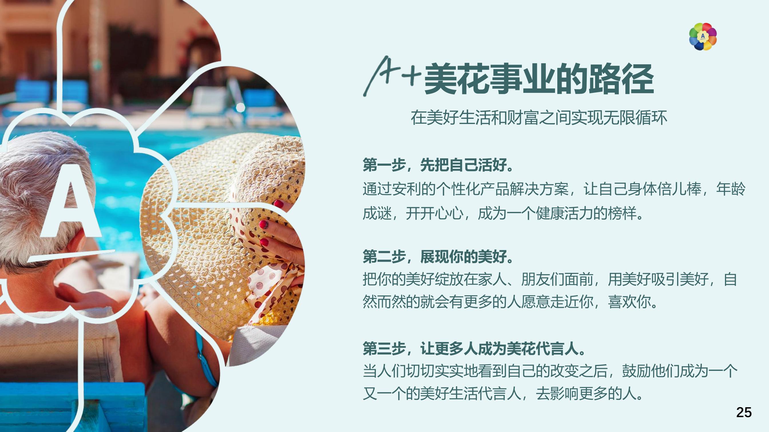 A+美花事业的路径
 在美好生活和财富之间实现无限循环
 第一步，先把自己活好。
 通过安利的个性化产品解决方案，让自己身体倍儿棒，年龄成谜，开开心心，成为一个健康活力的榜样。
 第二步，展现你的美好。
 把你的美好绽放在家人、朋友们面前，用美好吸引美好，自然而然就会有更多的人愿意走近你，喜欢你。
 第三步，让更多人成为美花代言人。
 当人们切切实实地看到自己的改变之后，鼓励他们成为一个又一个的美好生活代言人，去影响更多的人。
25