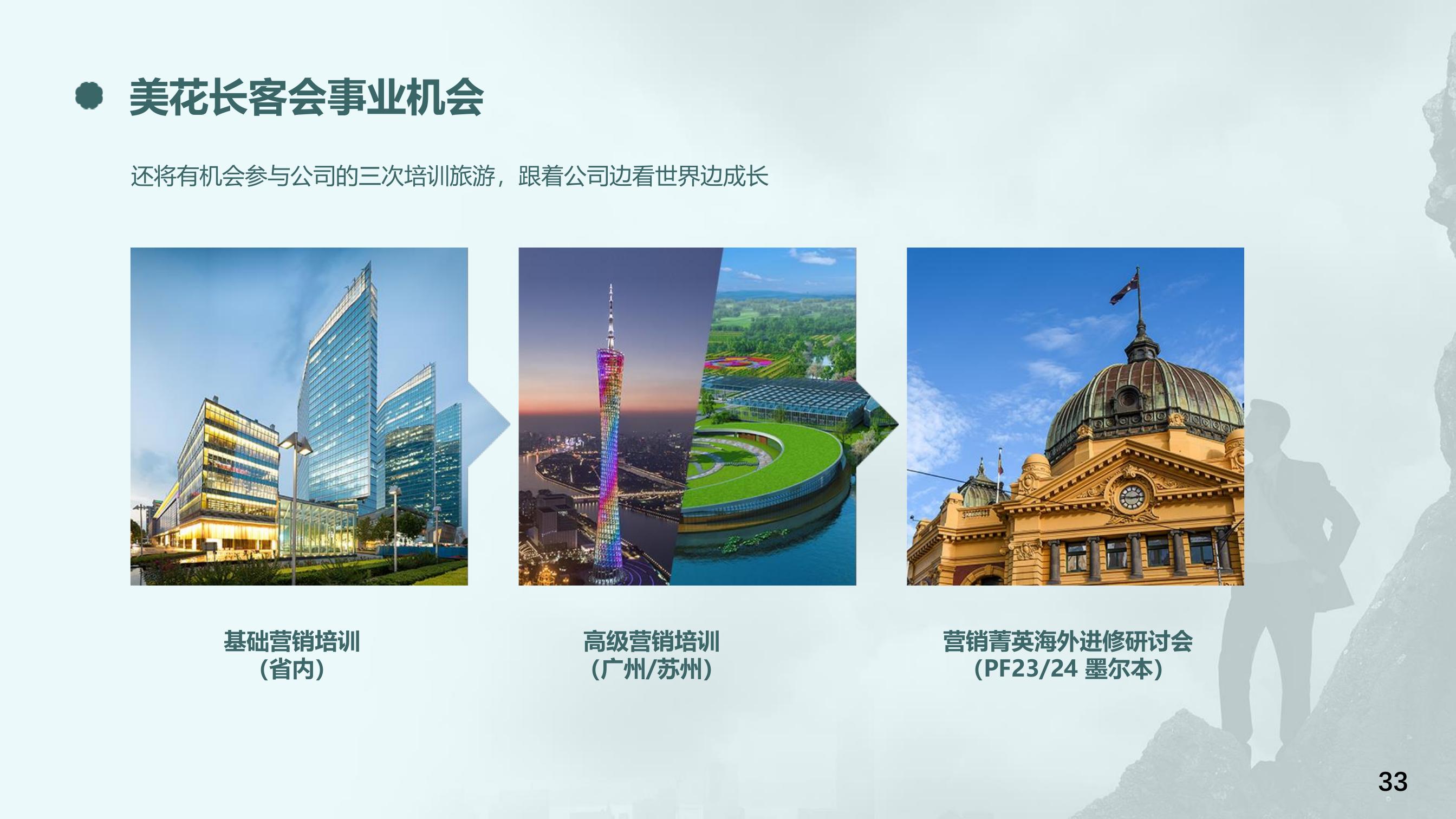 美花长客会事业机会
 还将有机会参与公司的三次培训旅游，跟着公司边看世界边成长
 基础营销培训（省内）
 高级营销培训（广州/苏州）
 营销精英海外进修研讨会（PF23/24 墨尔本）