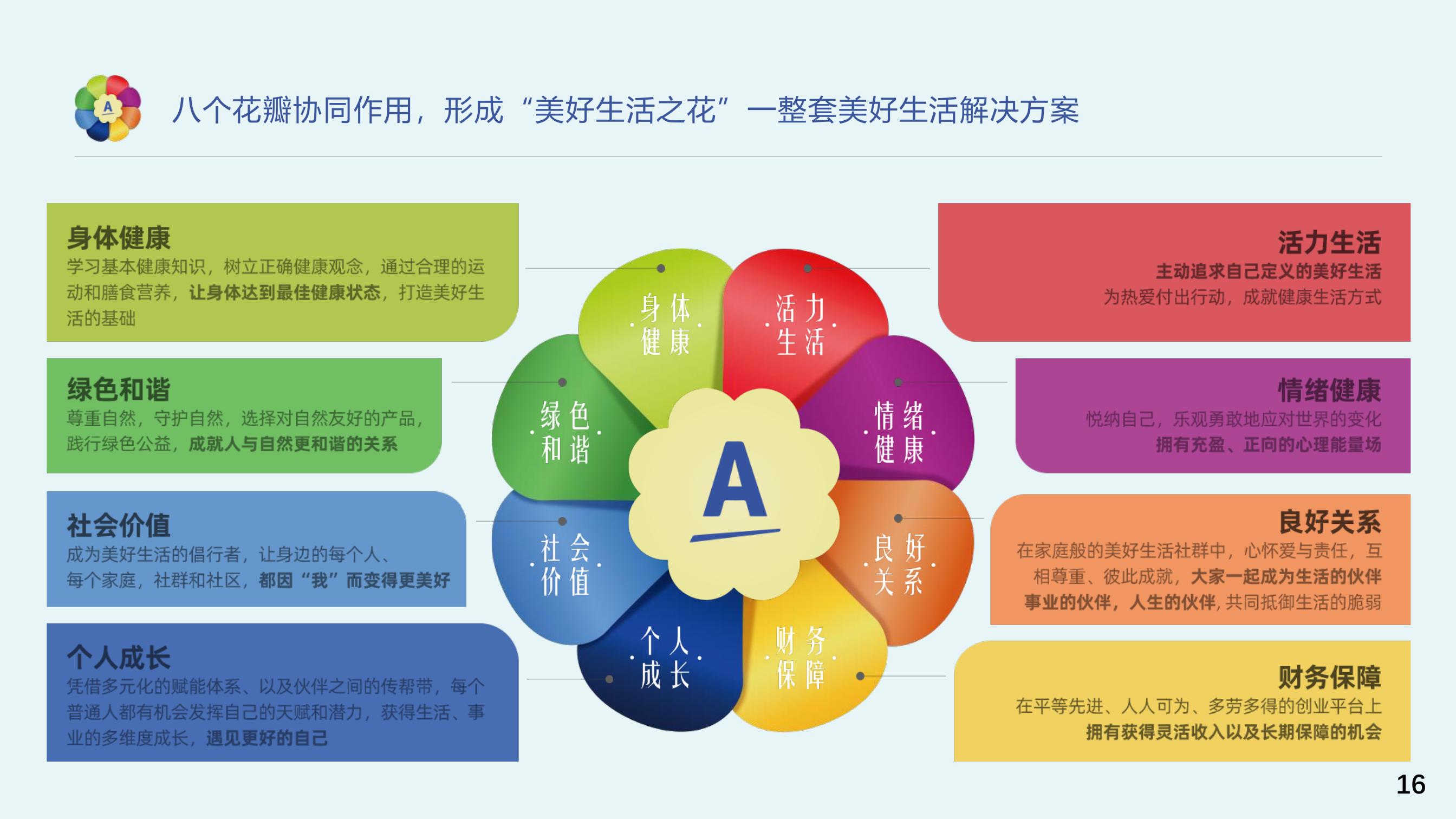 八个花瓣协同作用，形成“美好生活之花”——整套美好生活解决方案
 身体健康：学习基本健康知识，树立正确健康观念，通过合理的运动和膳食营养，让身体达到最佳健康状态，打造美好生活的基础
 绿色和谐：尊重自然，守护自然，选择对自然友好的产品，践行绿色公益，成就人与自然更和谐的关系
 社会价值：成为美好生活的倡导者，让身边的每个人、每个家庭、社群和社区，都因“我”而变得更美好
 个人成长：凭借多元化的赋能体系，以及伙伴之间的传帮带，每个普通人都有机会发挥自己的天赋和潜力，获得生活、事业的多维度成长，遇见更好的自己
 活力生活：主动追求自己定义的美好生活，为热爱付出行动，成就健康生活方式
 情绪健康：悦纳自己，乐观勇敢地应对世界的变化，拥有充盈、正向的心理能量场
 良好关系：在家庭般的美好生活社群中，心怀爱与责任，互相尊重、彼此成就，大家一起成为生活的伙伴、事业的伙伴、人生的伙伴，共同抵御生活的脆弱
 财务保障：在平等先进、人人可为、多劳多得的创业平台上，拥有获得灵活收入以及长期保障的机会