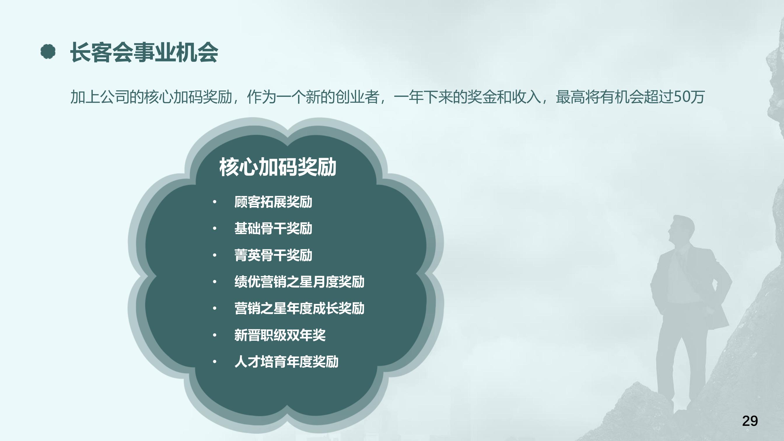 长客会事业机会
 加上公司的核心加码奖励，作为一个新的创业者，一年下来的奖金和收入，最高将有机会超过50万
 核心加码奖励
 顾客拓展奖励
 基础骨干奖励
 菁英骨干奖励
 绩优营销之星月度奖励
 营销之星年度成长奖励
 新晋职级双年奖
 人才培育年度奖励