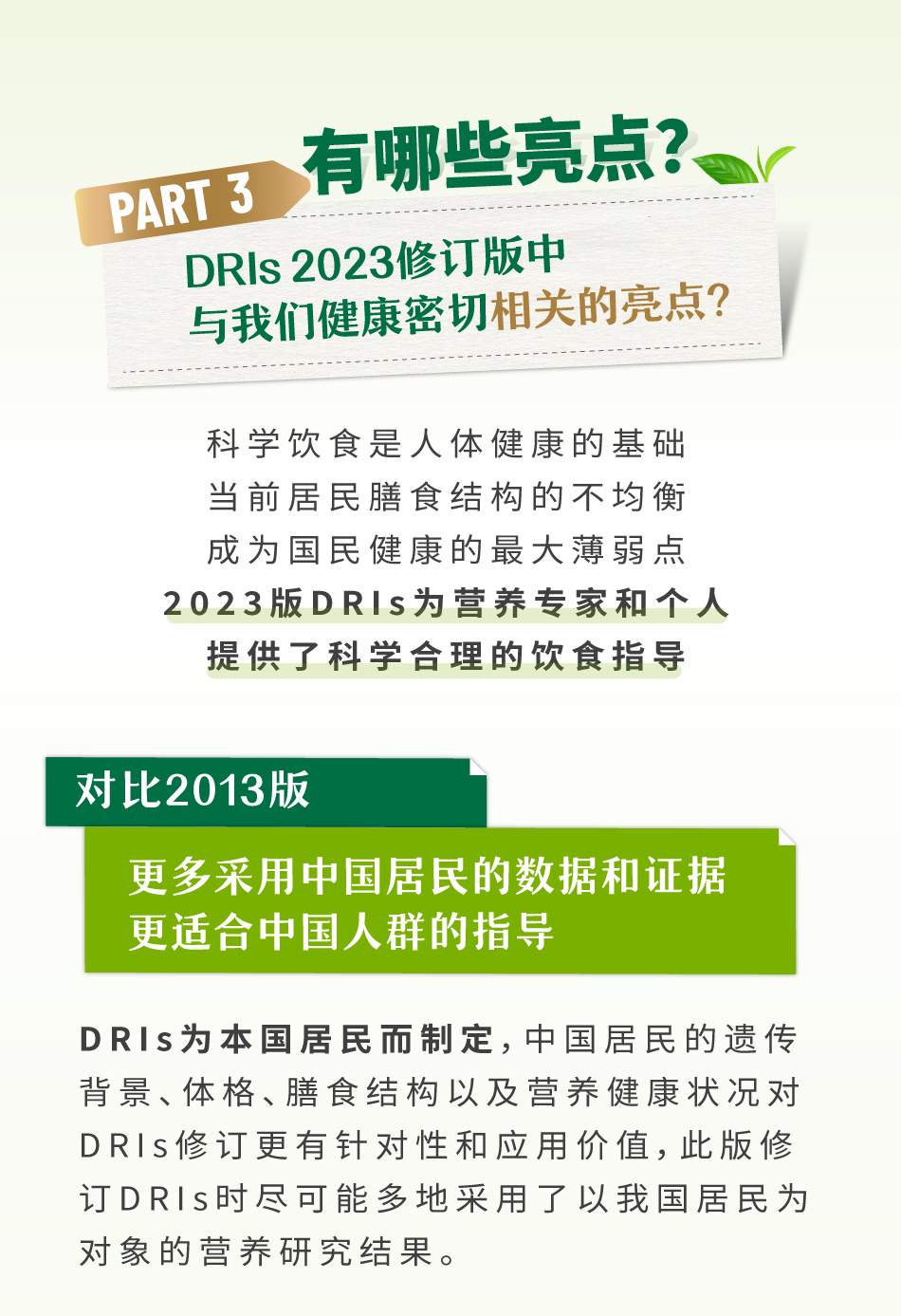 有哪些亮点？

PART 3
DRIs 2023修订版中
与我们健康密切相关的特点？

科学饮食是人体健康的基础
当前居民膳食结构的不均衡
成为国民健康的最大薄弱点

2023版DRIs为营养专家和个人
提供了科学合理的饮食指导

对比2013版
更多采用中国居民的数据和证据
更适合中国人群的指导

DRIs为本国居民而制定，中国居民的遗传背景、体格、膳食结构以及营养健康状况对DRIs修订更有针对性和应用价值，此版修订DRIs时尽可能多地采用了以我国居民为对象的营养研究结果。