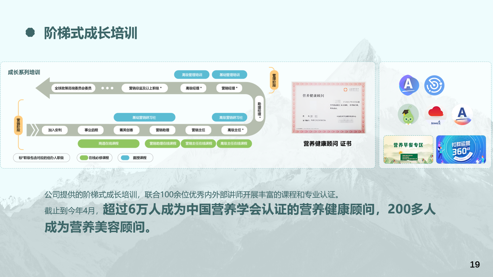 阶梯式成长培训
 成长系列培训
 全球政策咨询委员会委员
 营销总监及以上职级 *
 高级经理 *
 营销经理 *
 加入安利
 事业启程
 青英创客
 营销助理
 营销主任
 高级主任 *
 基础营销研习社
 高级营销研习社
 营养健康顾问 证书
 营养早餐专区

 公司提供的阶梯式成长培训，联合100余位优秀内外部讲师开展丰富的课程和专业认证。
 截止到今年4月，超过6万人成为中国营养学会认证的营养健康顾问，200多人成为营养美容顾问。
助理经理
商道在线课程
营销助理在线课程
营销主任在线课程
高级主任在线课程