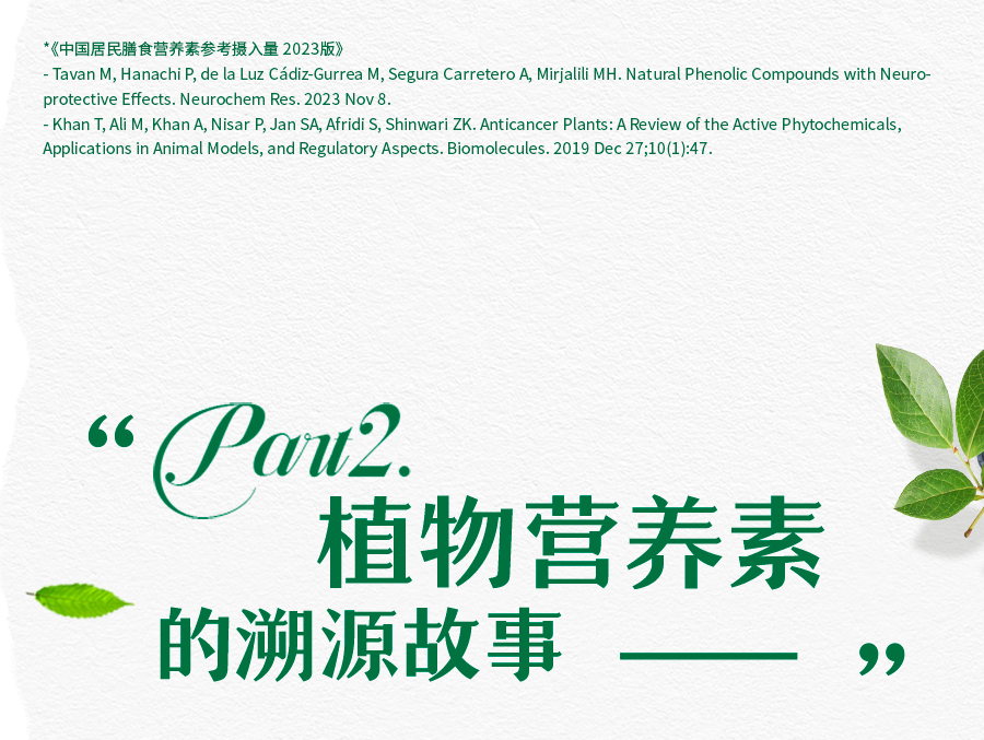 《中国居民膳食营养素参考摄入量 2023版》Tavan M, Hanachi p, de la Luz Cadiz-Gurrea M, Segura Carretero A, Mirjalili MH. Natural Phenolic Compounds with Neuroprotective Effects. Neurochem Res. 2023 Nov 8.
- Khan T, Ali M, Khan A, Nisar P, Jan SA, Afridi s, Shinwari ZK. Anticancer Plants: A Review of the Active Phytochemicals.
Applications in Animal Models, and Regulatory Aspects. Biomolecules. 2019 Dec 27;10(1):47.
part2 植物营养素的溯源故事