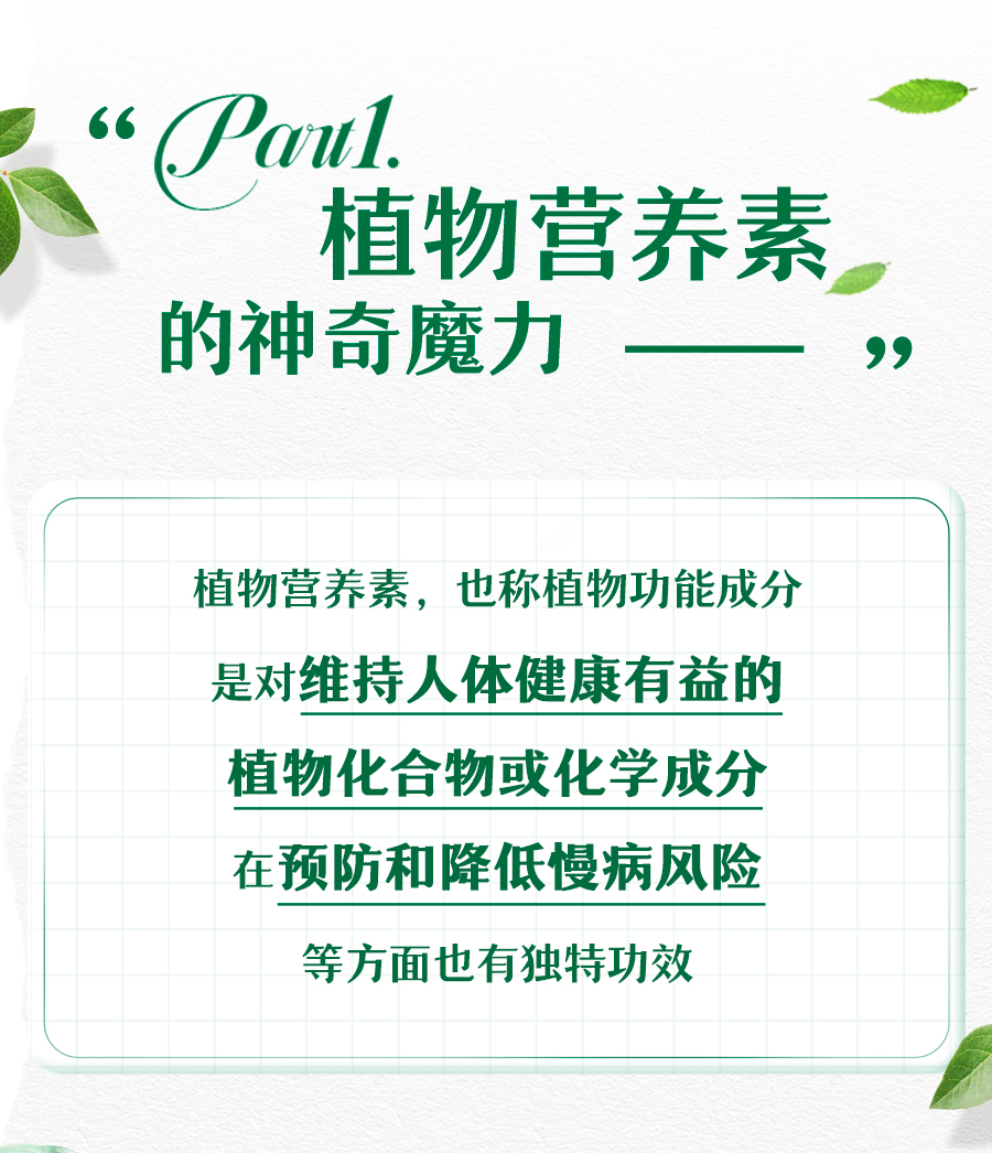 Part 1
 植物营养素的神奇魔力
 植物营养素，也称植物功能成分
 是对维持人体健康有益的
 植物化合物或化学成分
 在预防和降低慢病风险
 等方面也有独特功效