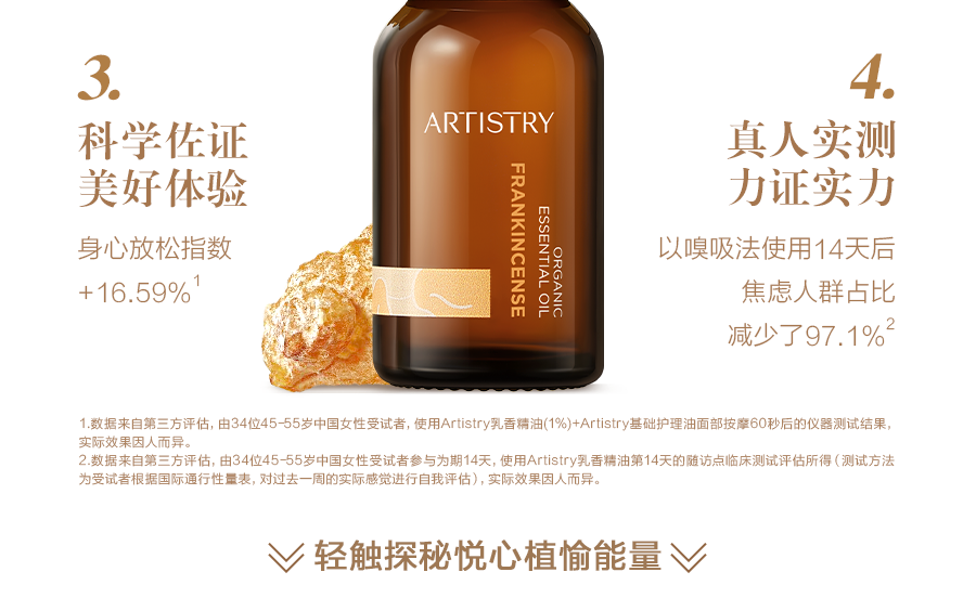 3.
 科学佐证
 美好体验
 身心放松指数
 +16.59%
 ARTISTRY
 FRANKINCENSE
 ESSENTIAL OIL
 ORGANIC
 4.
 真人实测
 力证实力
 以嗅吸法使用14天后
 焦虑人群占比
 减少了97.1%
 轻触探秘悦心植愉能量
 数据来自第三方评估，由34位45-55岁中国女性受试者，使用Artistry乳香精油(1%)+Artistry基础护理油面部按摩60秒后的仪器测试结果，实际效果因人而异。
 数据来自第三方评估，由34位45-55岁中国女性受试者参与为期14天，使用Artistry乳香精油第14天的随访点临床测试评估所得（测试方法为受试者根据国际通行性量表，对过去一周的实际感觉进行自我评估），实际效果因人而异。