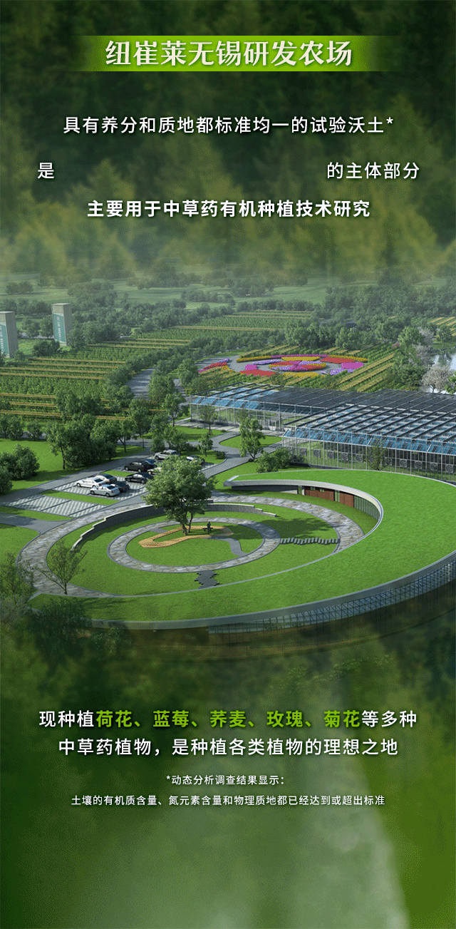 纽崔莱无锡研发农场
具有养分和质地都标准均一的试验沃土*
是安利植物研发中心的主体部分
主要用于中草药有机种植技术研究
现种植荷花、蓝莓、荞麦、玫瑰、菊花等多种中草药植物，是种植各类植物的理想之地
*动态分析调查结果显示：土壤的有机质含量、氮元素含量和物理质地都已经达到或超出标准